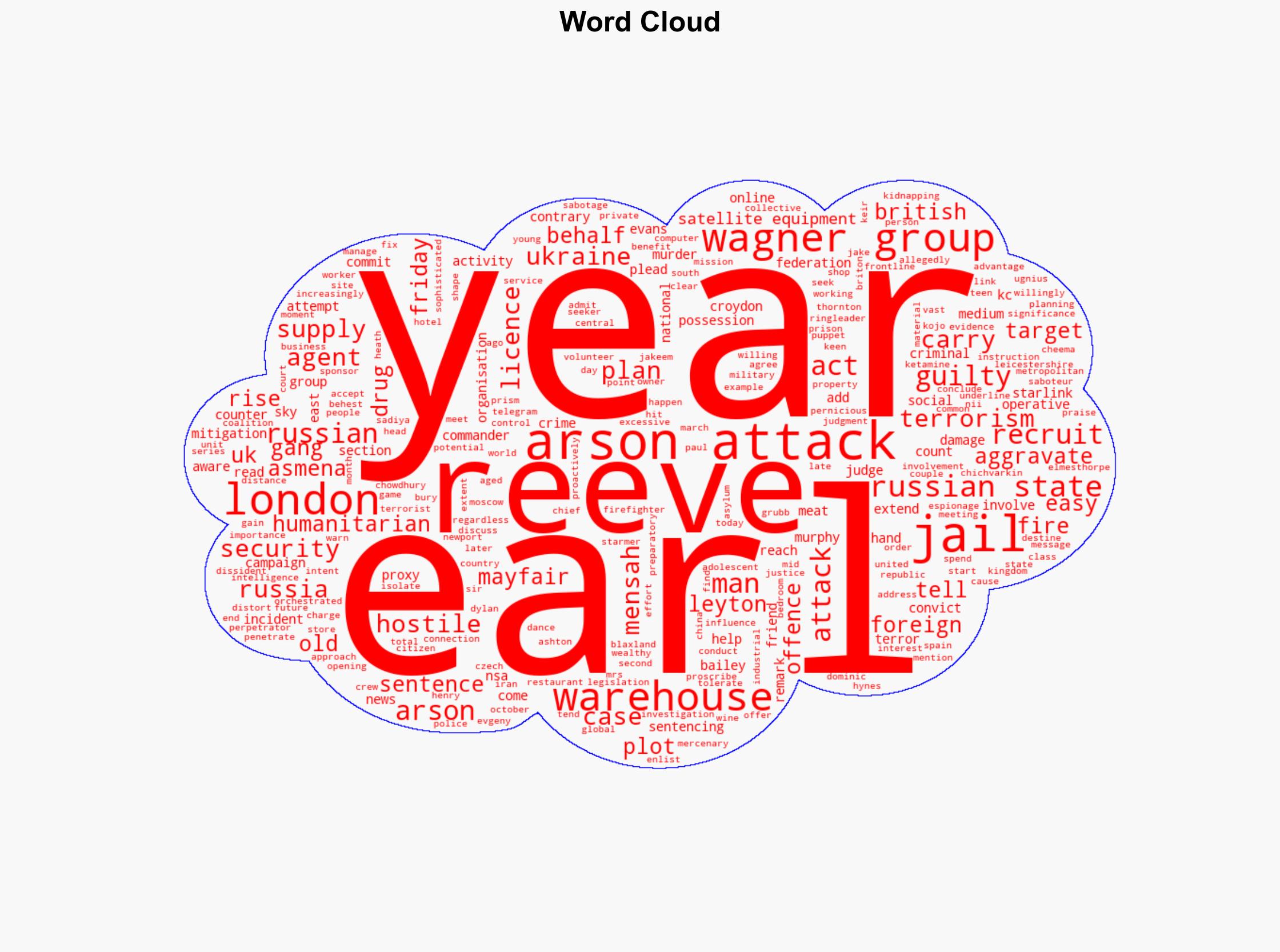 Gang involved in Wagner Group-ordered arson attack on London warehouse jailed - Sky.com - Image 1