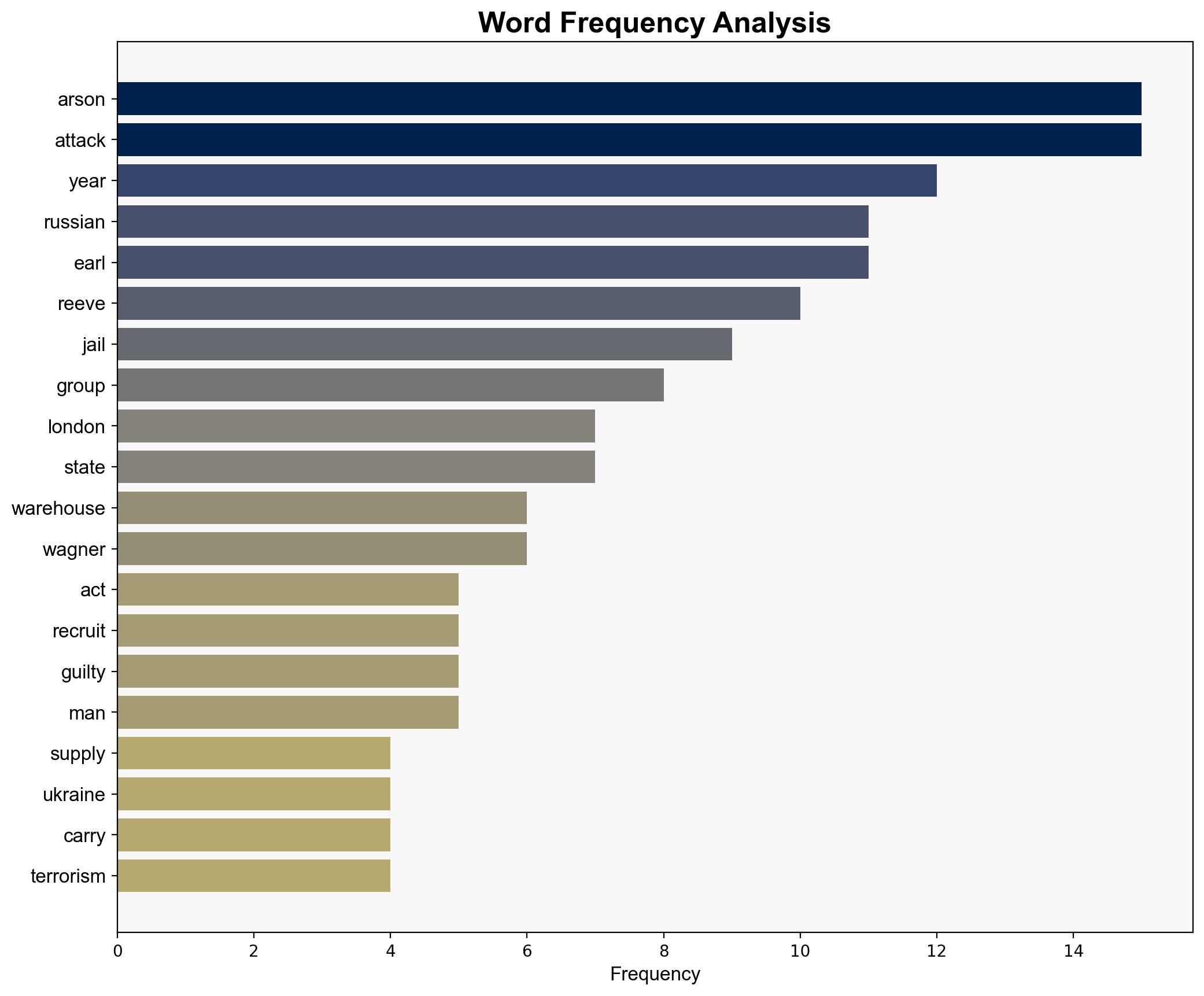 Gang involved in Wagner Group-ordered arson attack on London warehouse jailed - Sky.com - Image 3