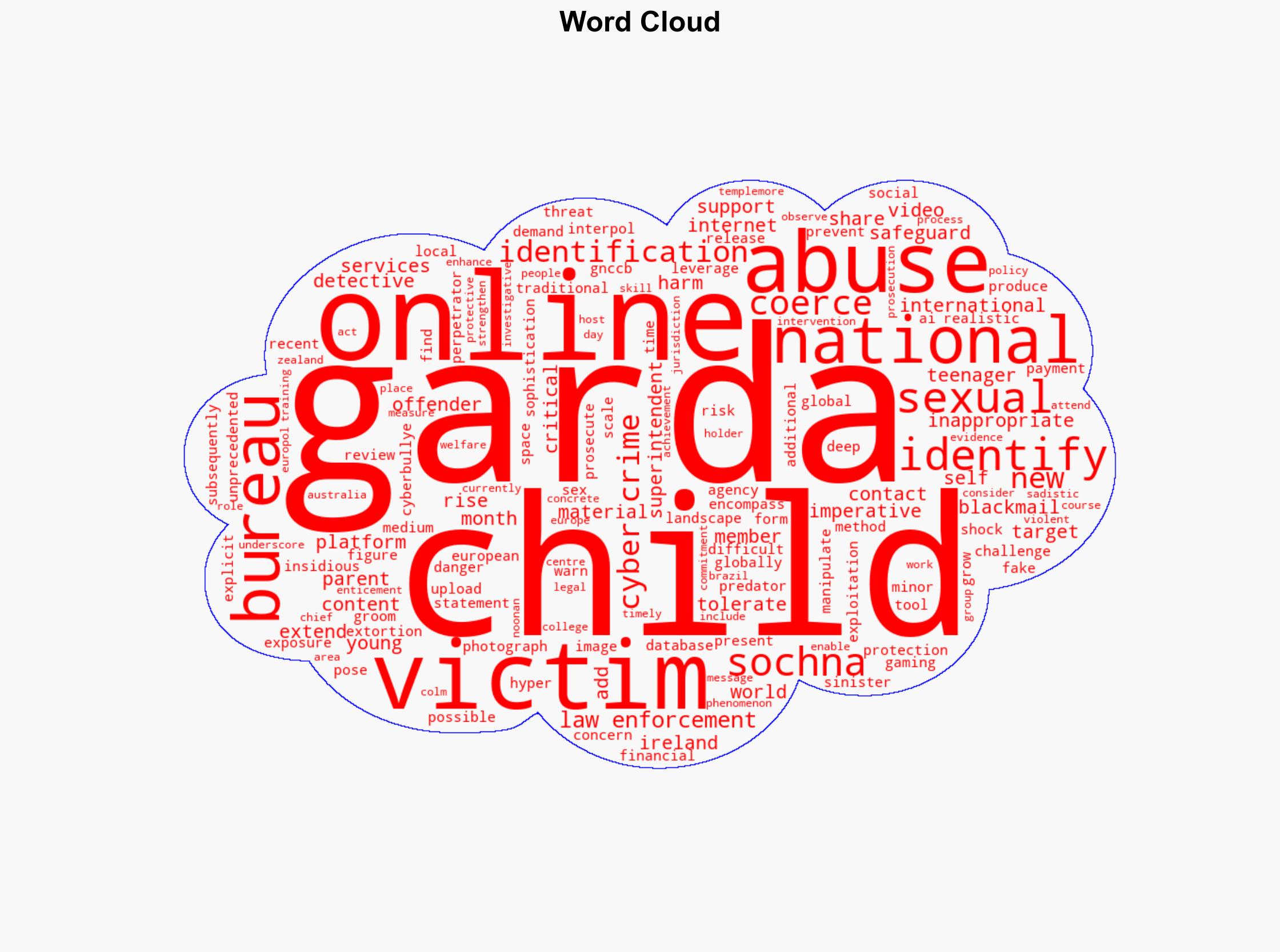 Garda see rise in predators coercing children into abuse and self-harm after contacting them online - Independent.ie - Image 1