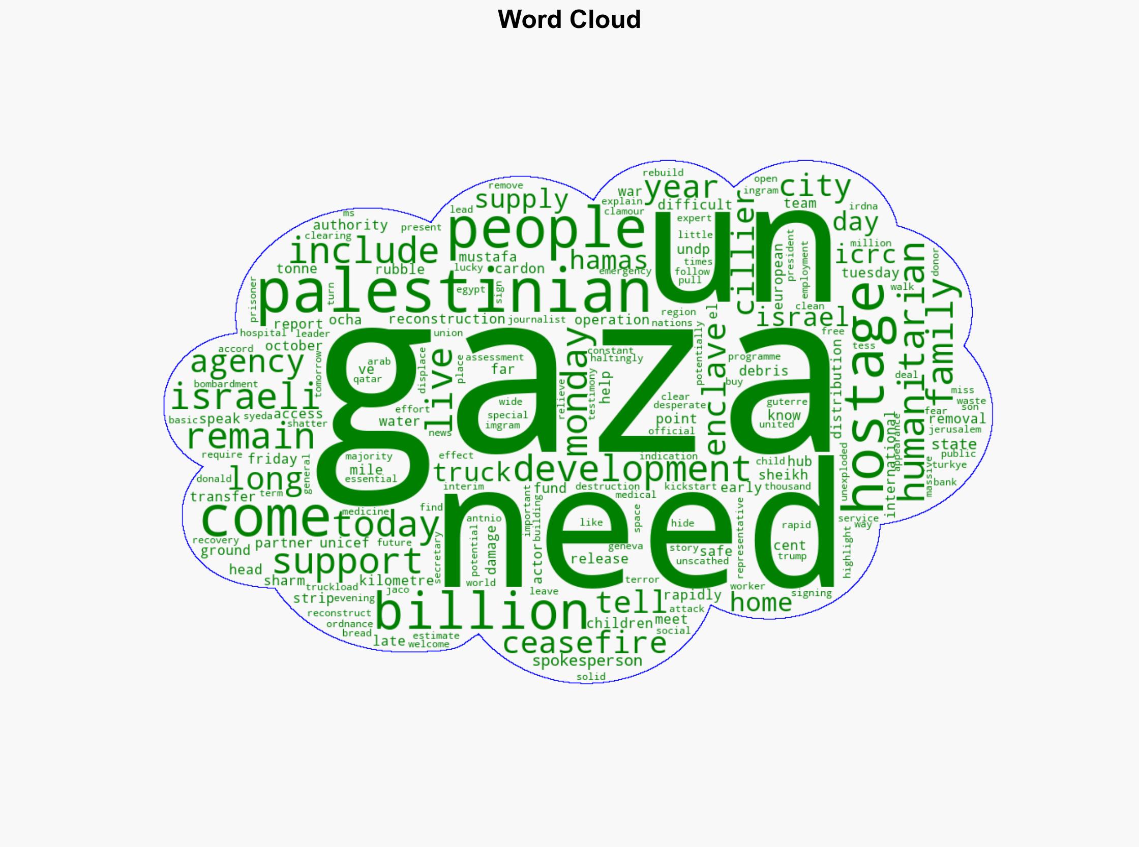 Gaza 70 billion needed to rebuild shattered enclave says UN - Globalsecurity.org - Image 1