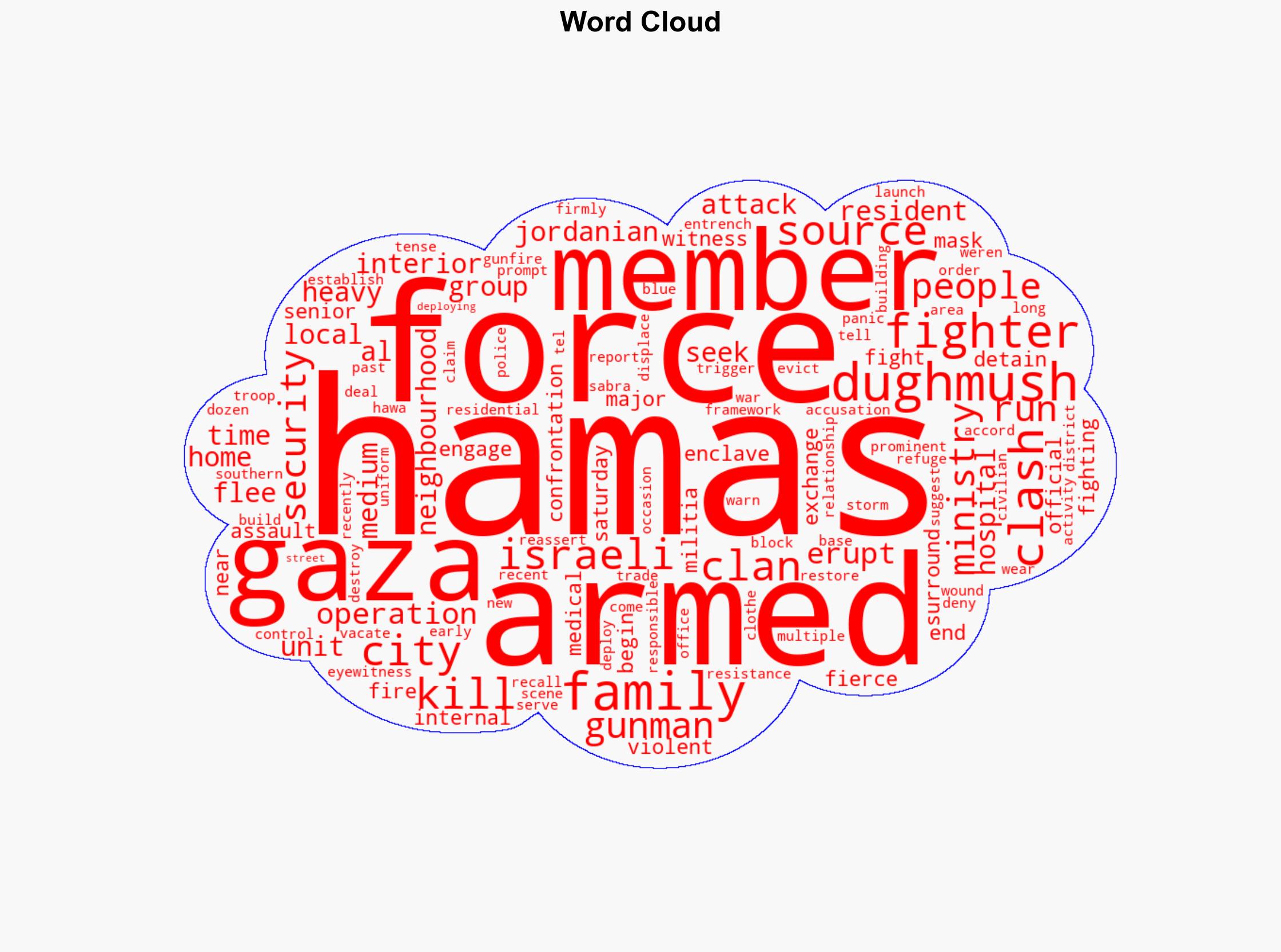 Gaza City clashes between Hamas and clan members leave 27 dead - BBC News - Image 1