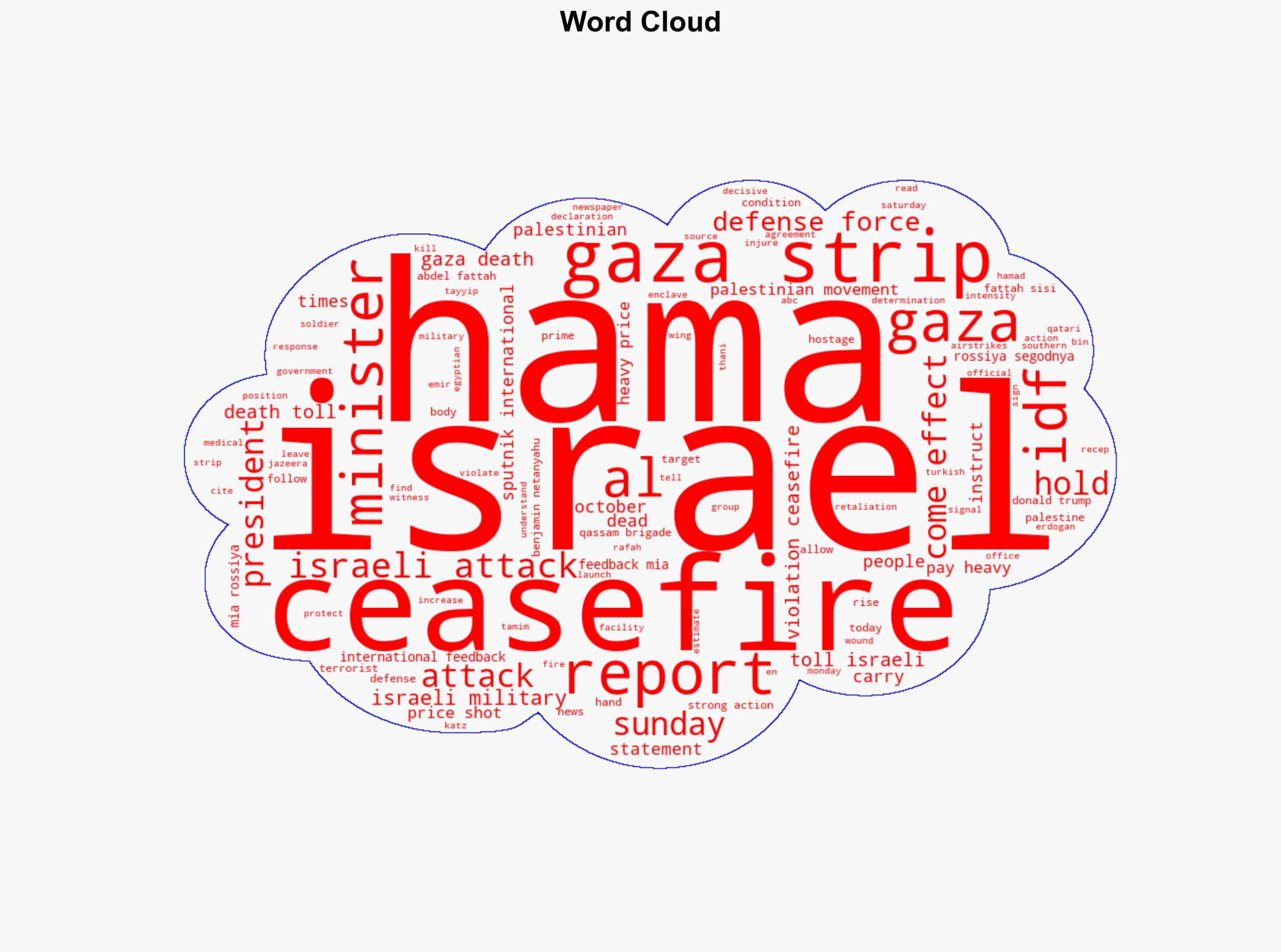 Gaza Death Toll From Israeli Attacks Rises to 51 Since Ceasefire Took Hold Reports - Sputnikglobe.com - Image 1