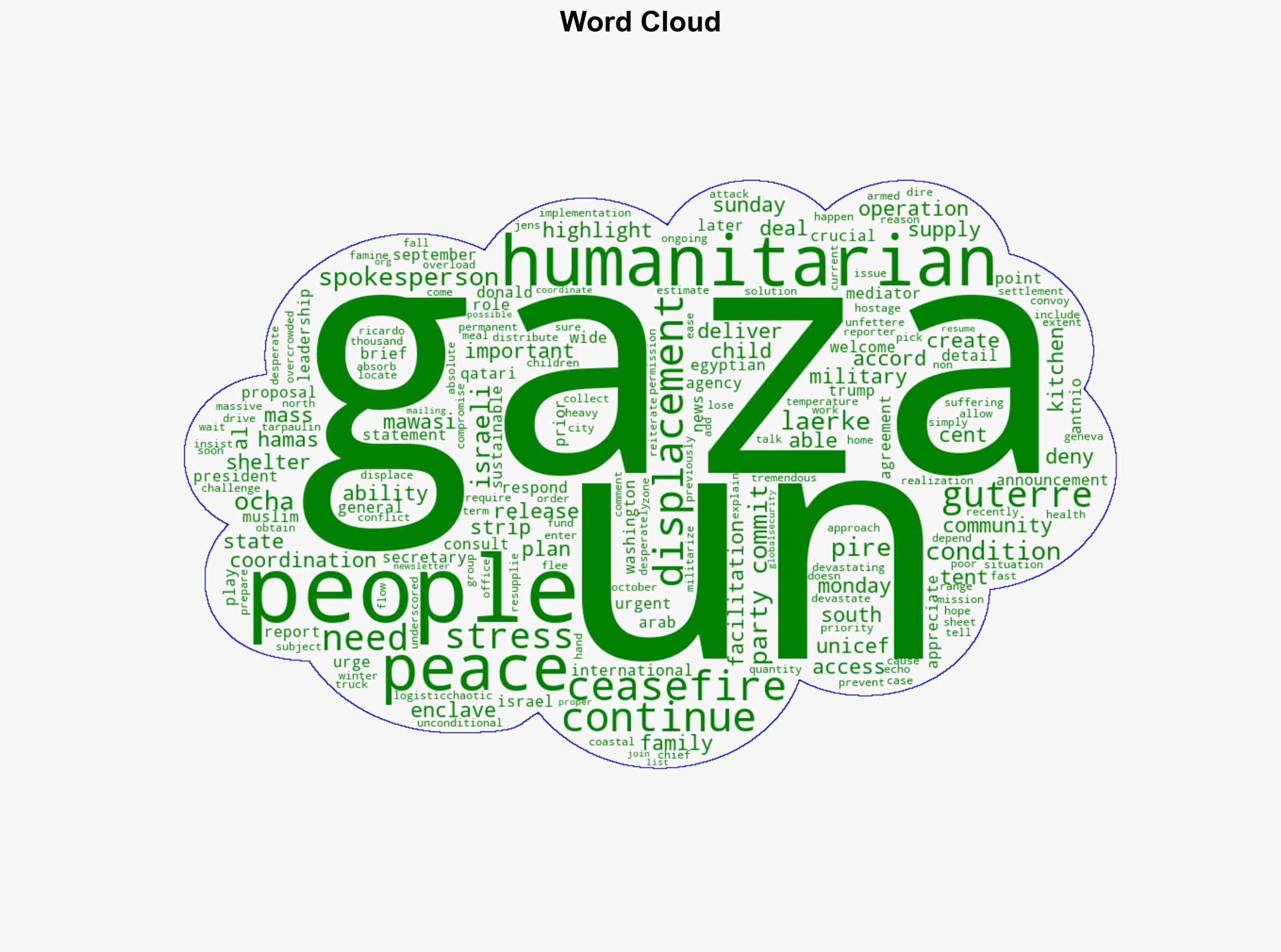 Gaza Guterres calls for 'all parties' to commit to US peace plan as UN agencies stress urgent ceasefire need - Globalsecurity.org - Image 1