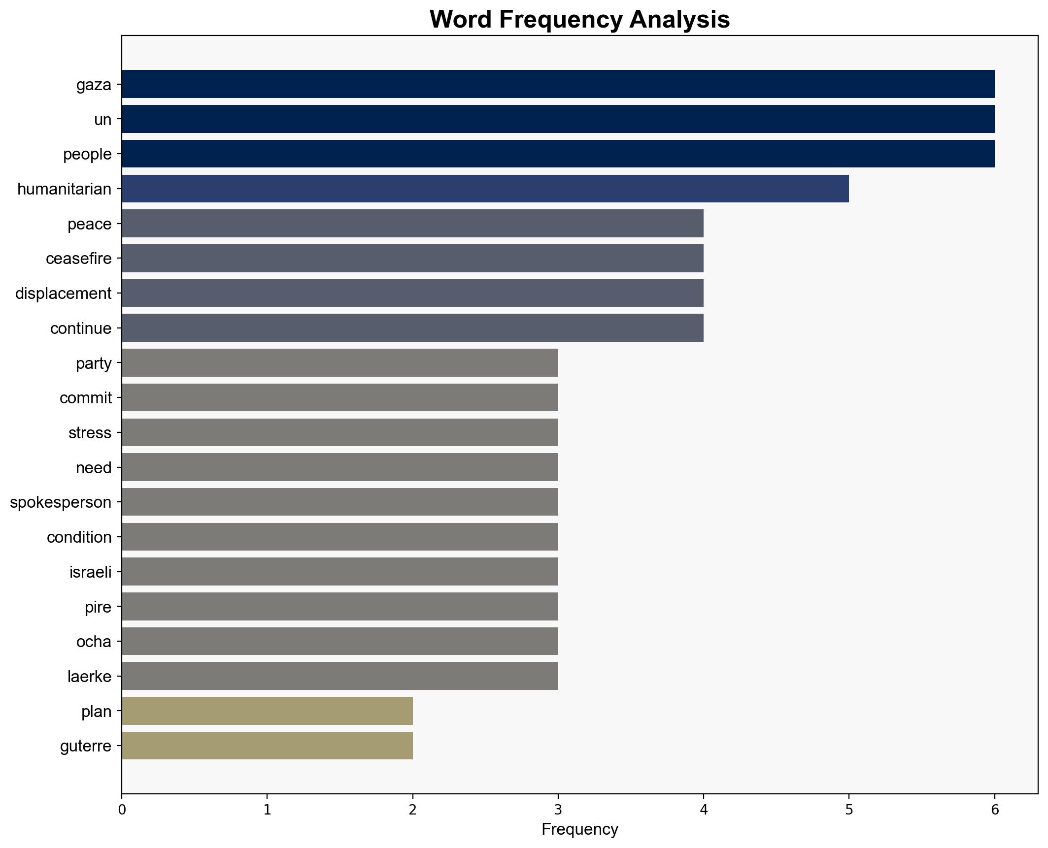 Gaza Guterres calls for 'all parties' to commit to US peace plan as UN agencies stress urgent ceasefire need - Globalsecurity.org - Image 3