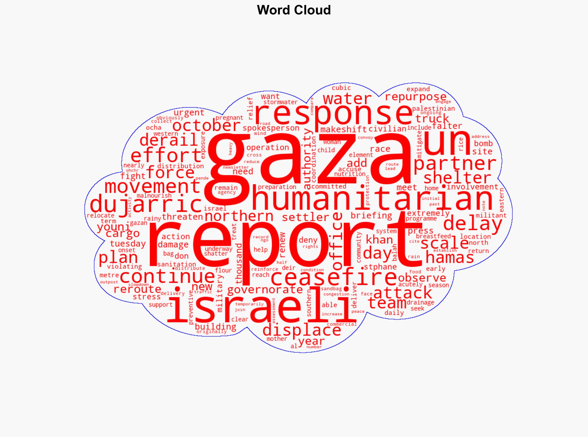 Gaza Humanitarian response scaled up amid faltering ceasefire - Globalsecurity.org - Image 1