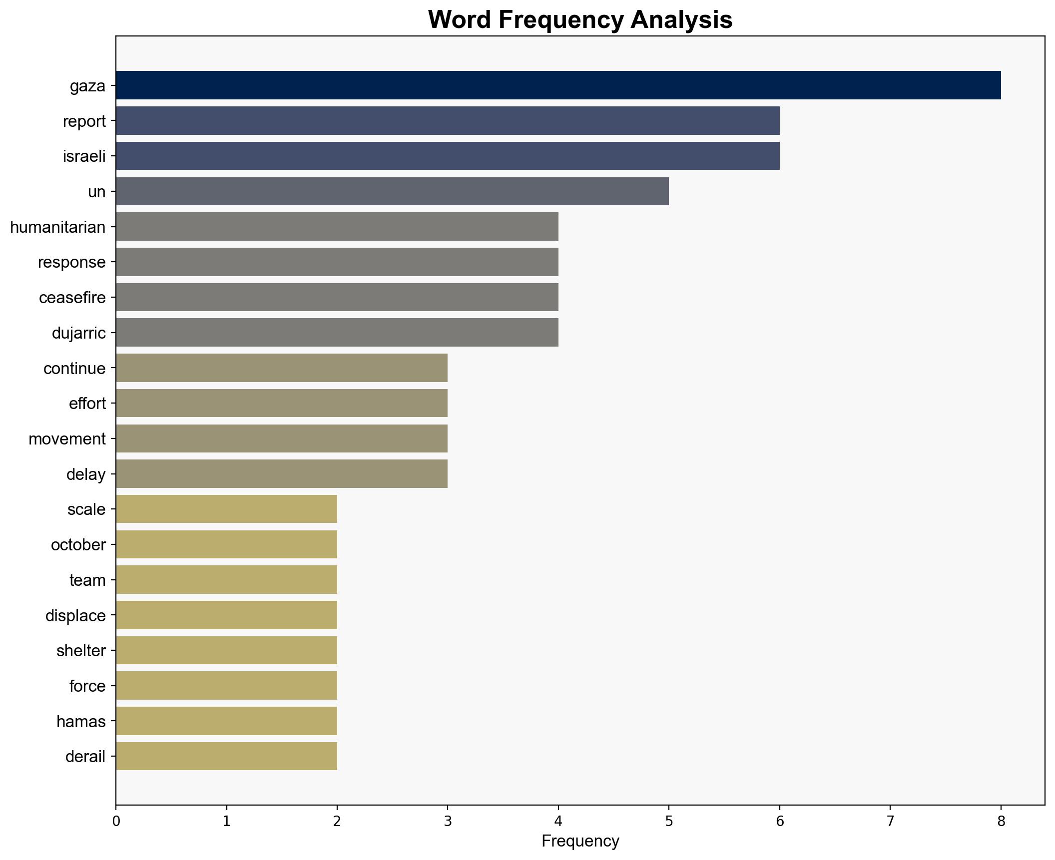 Gaza Humanitarian response scaled up amid faltering ceasefire - Globalsecurity.org - Image 3
