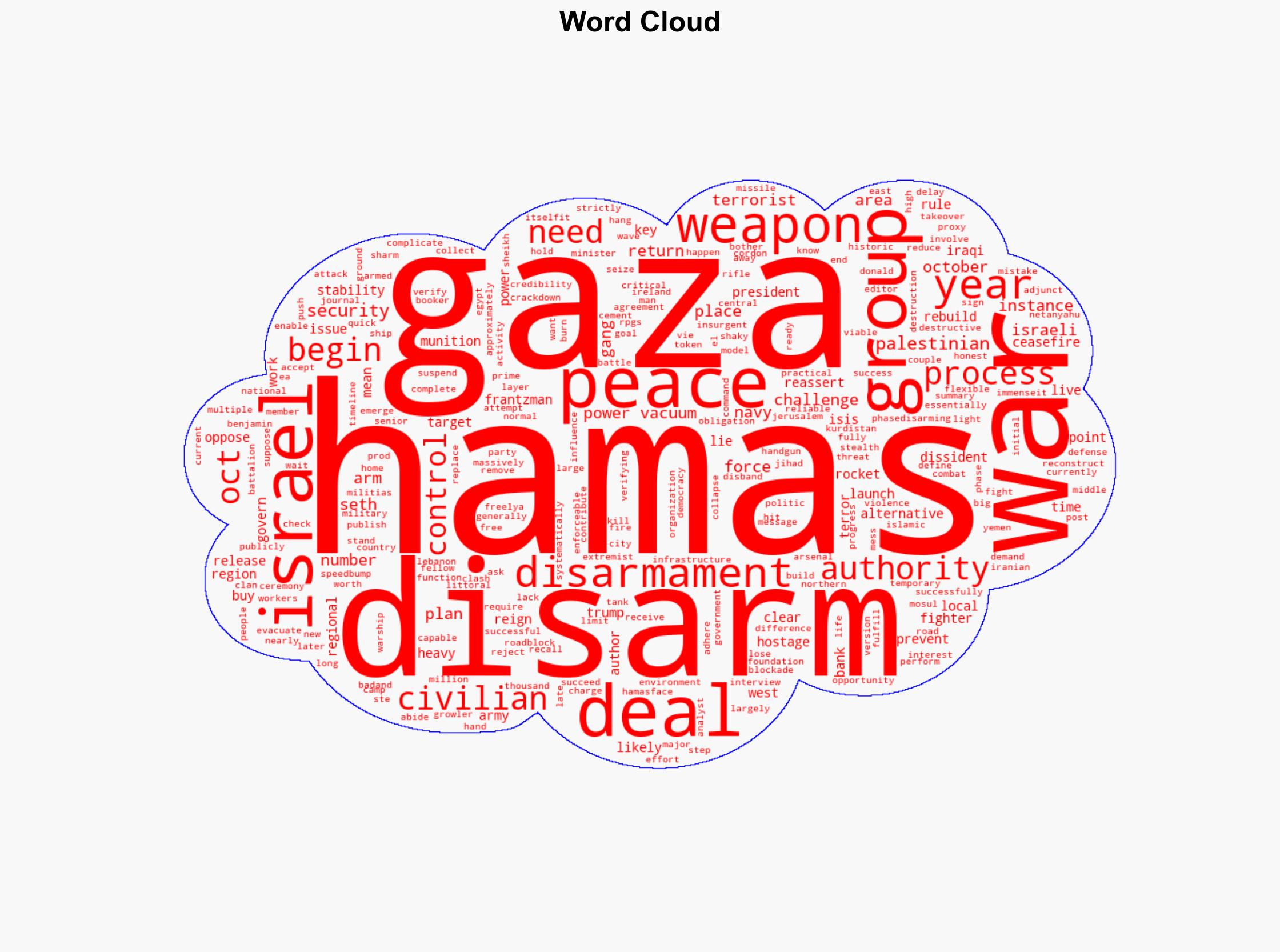 Gaza Peace Deal Has One Huge Problem Hamas Won't Disarm - Nationalsecurityjournal.org - Image 1