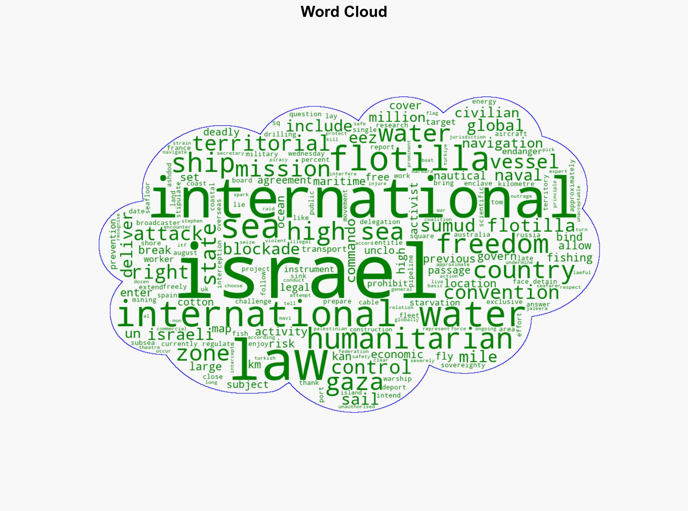 Gaza Sumud flotilla How Israel breaks international maritime law - Al Jazeera English - Image 1