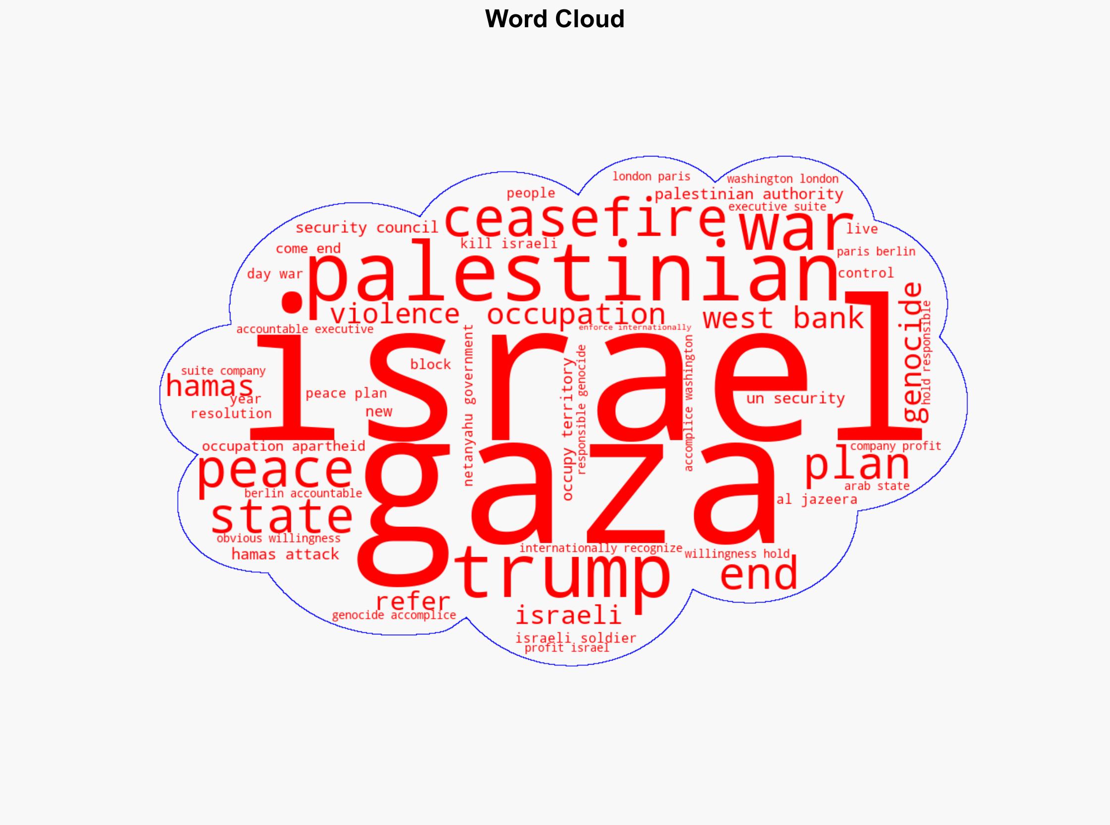 Gaza The Peace of the Genocide Alliance - Common Dreams - Image 1