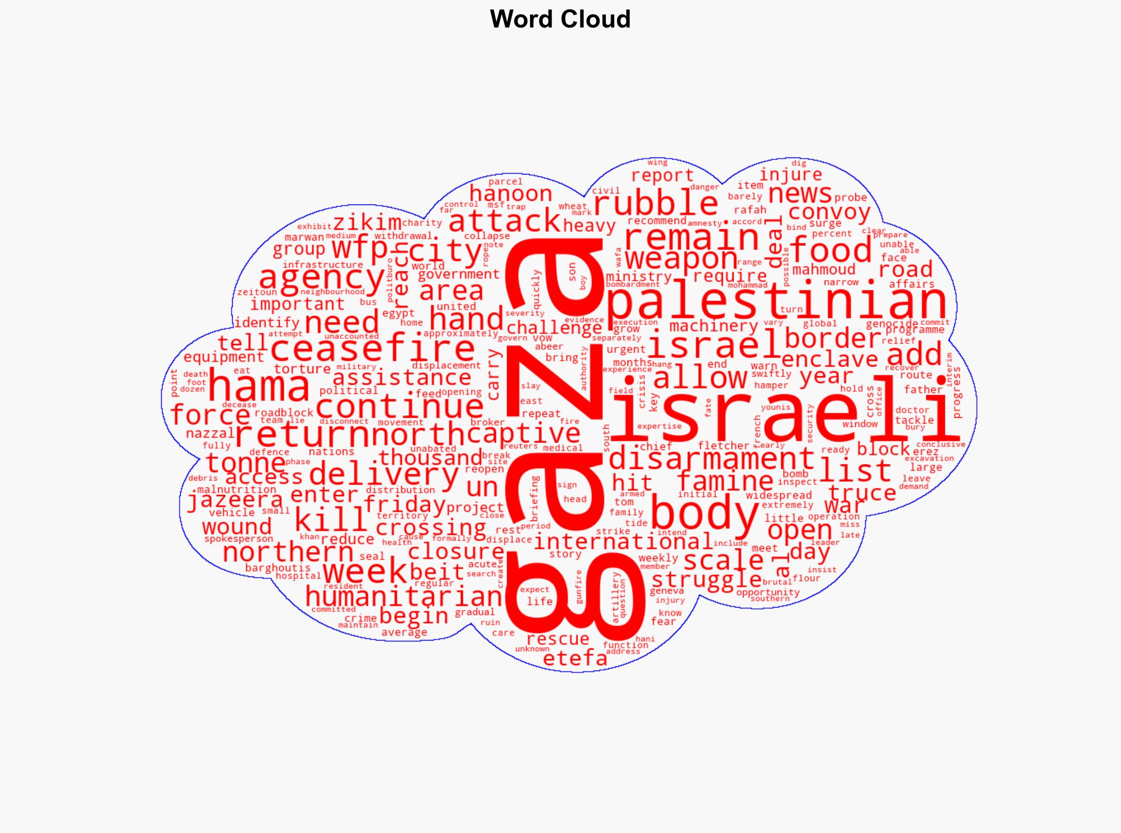 Gaza aid deliveries still facing Israeli roadblocks a week into ceasefire - Al Jazeera English - Image 1