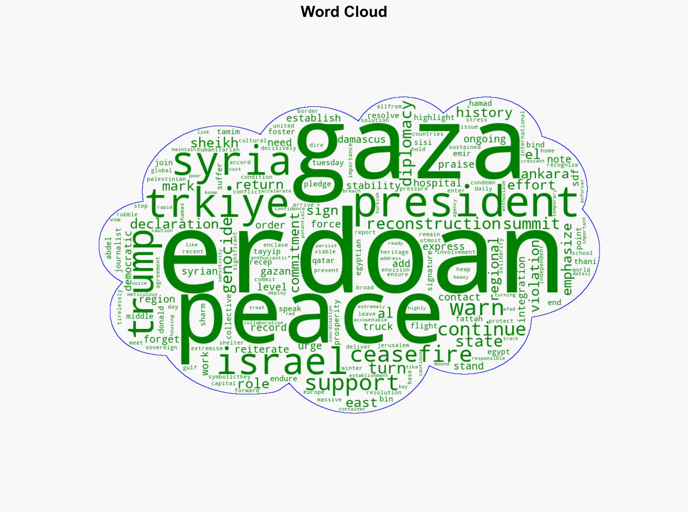 Gaza ceasefire signatures seal historic peace commitment Erdoan - Hurriyet Daily News - Image 1