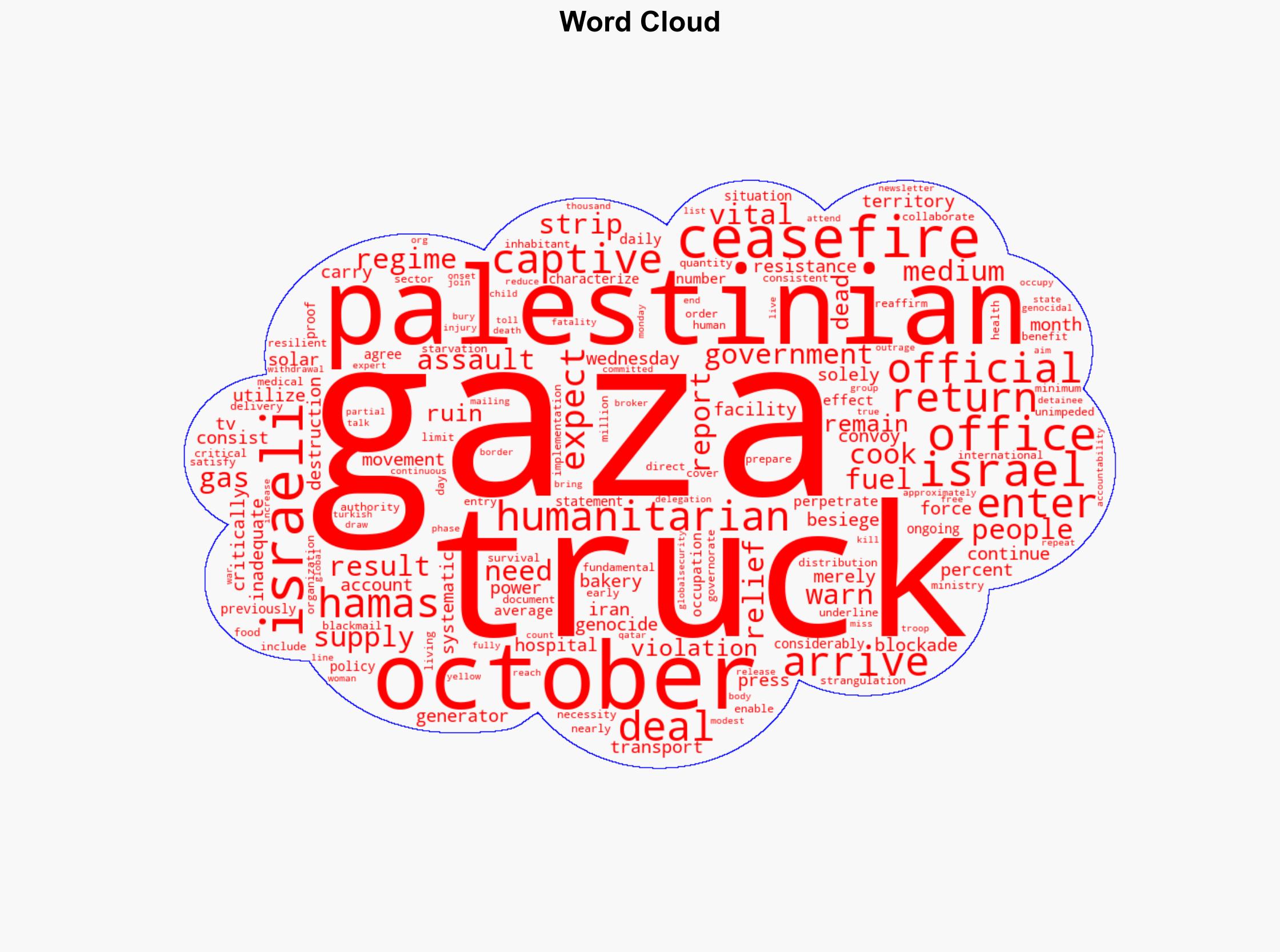 Gaza expected 6600 aid trucks by October 20 only 986 arrived - Globalsecurity.org - Image 1