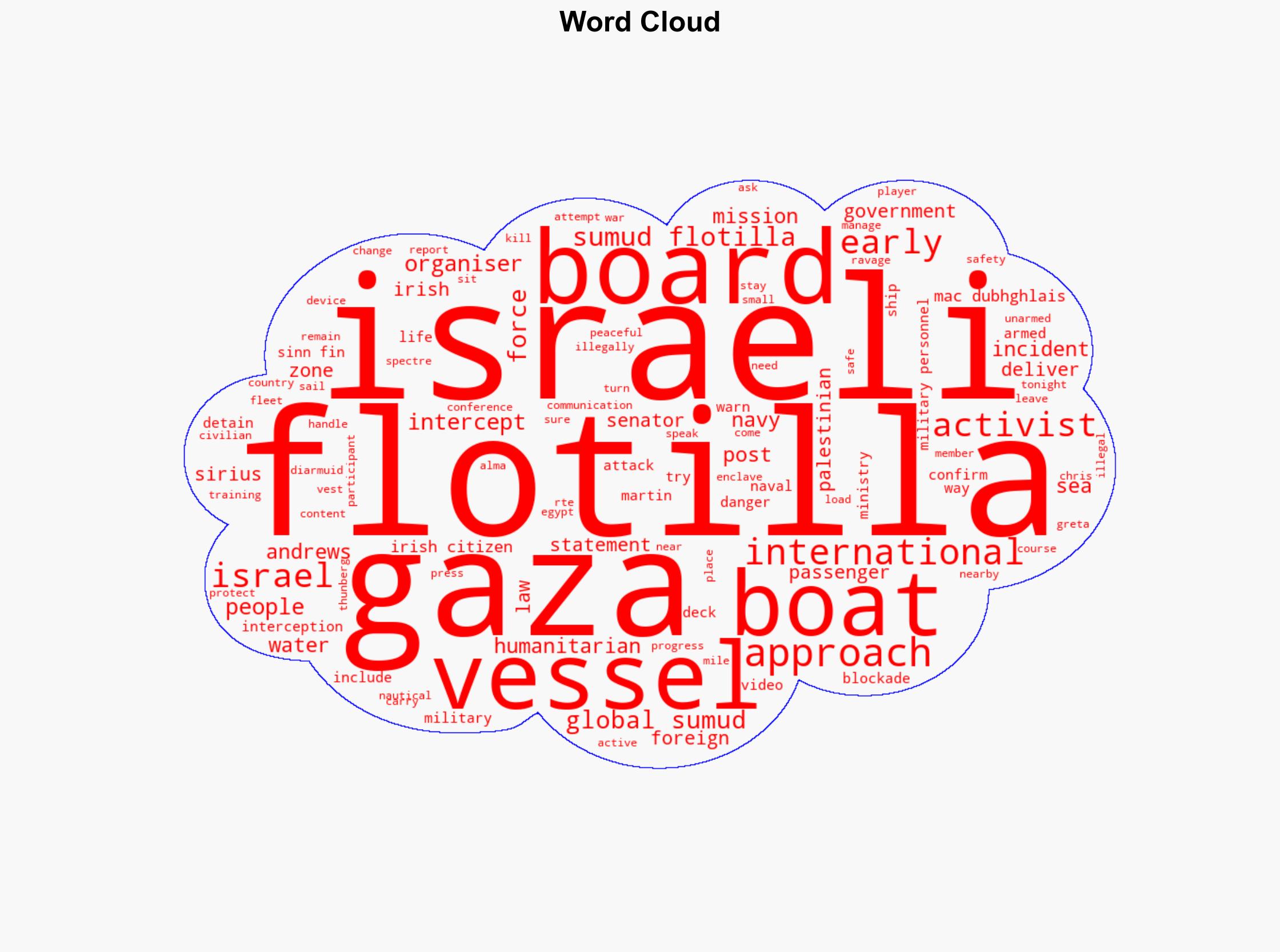 Gaza flotilla activists report increased drone activity - RTE - Image 1
