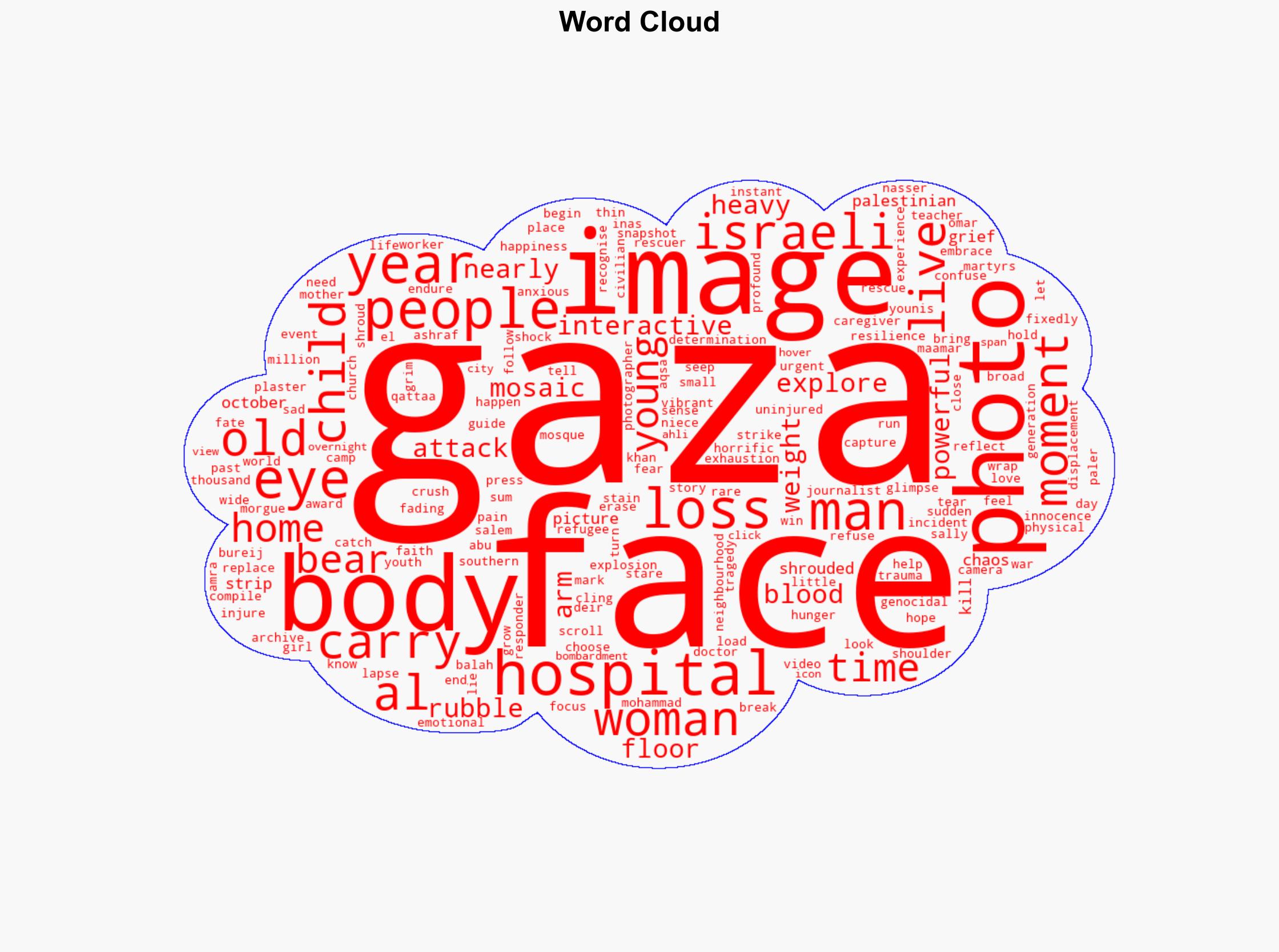 Gaza in a thousand faces Two years of Israels genocide - Al Jazeera English - Image 1