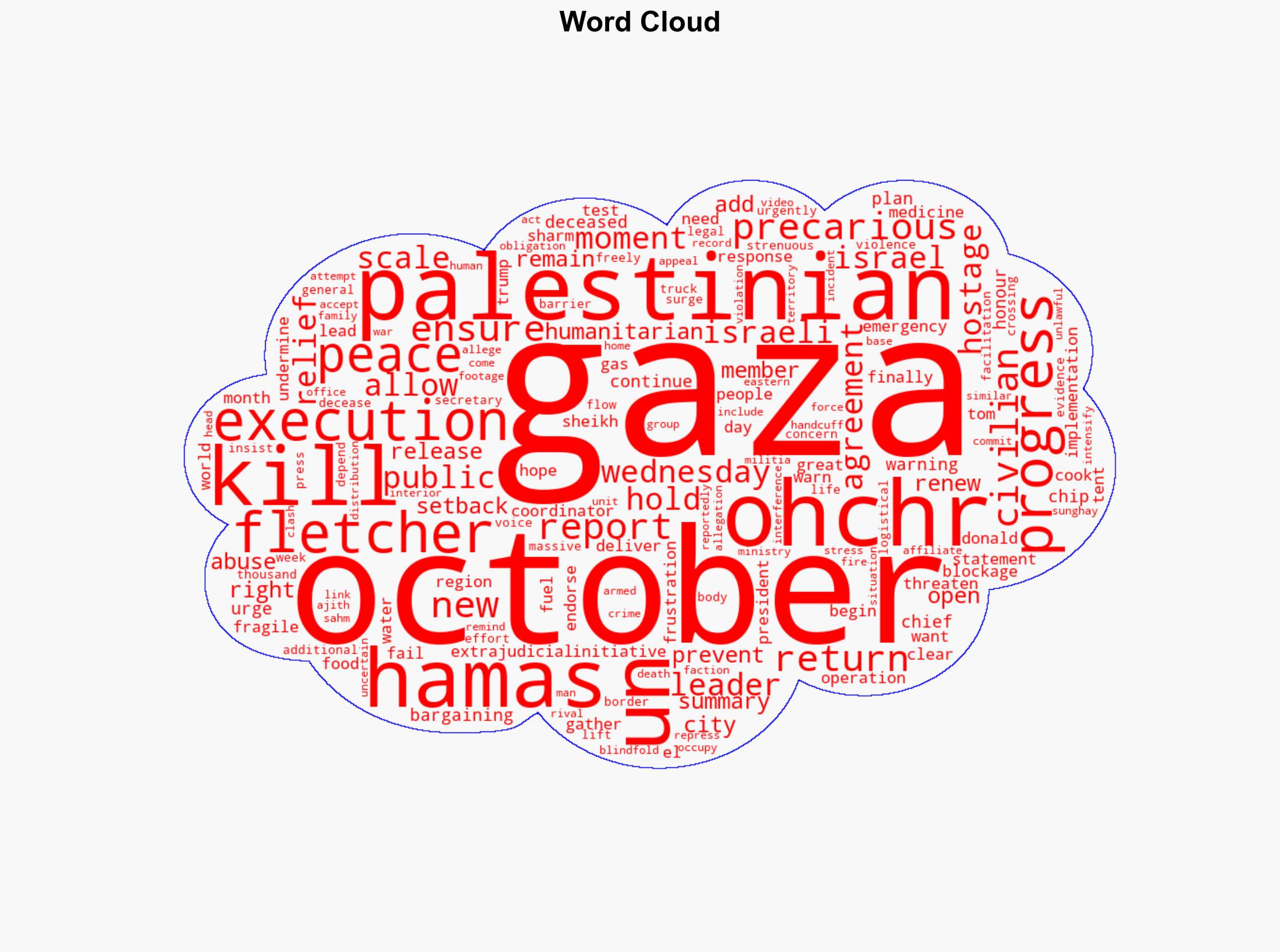 Gaza peace plan 'at precarious moment' as killings continue on both sides - Globalsecurity.org - Image 1