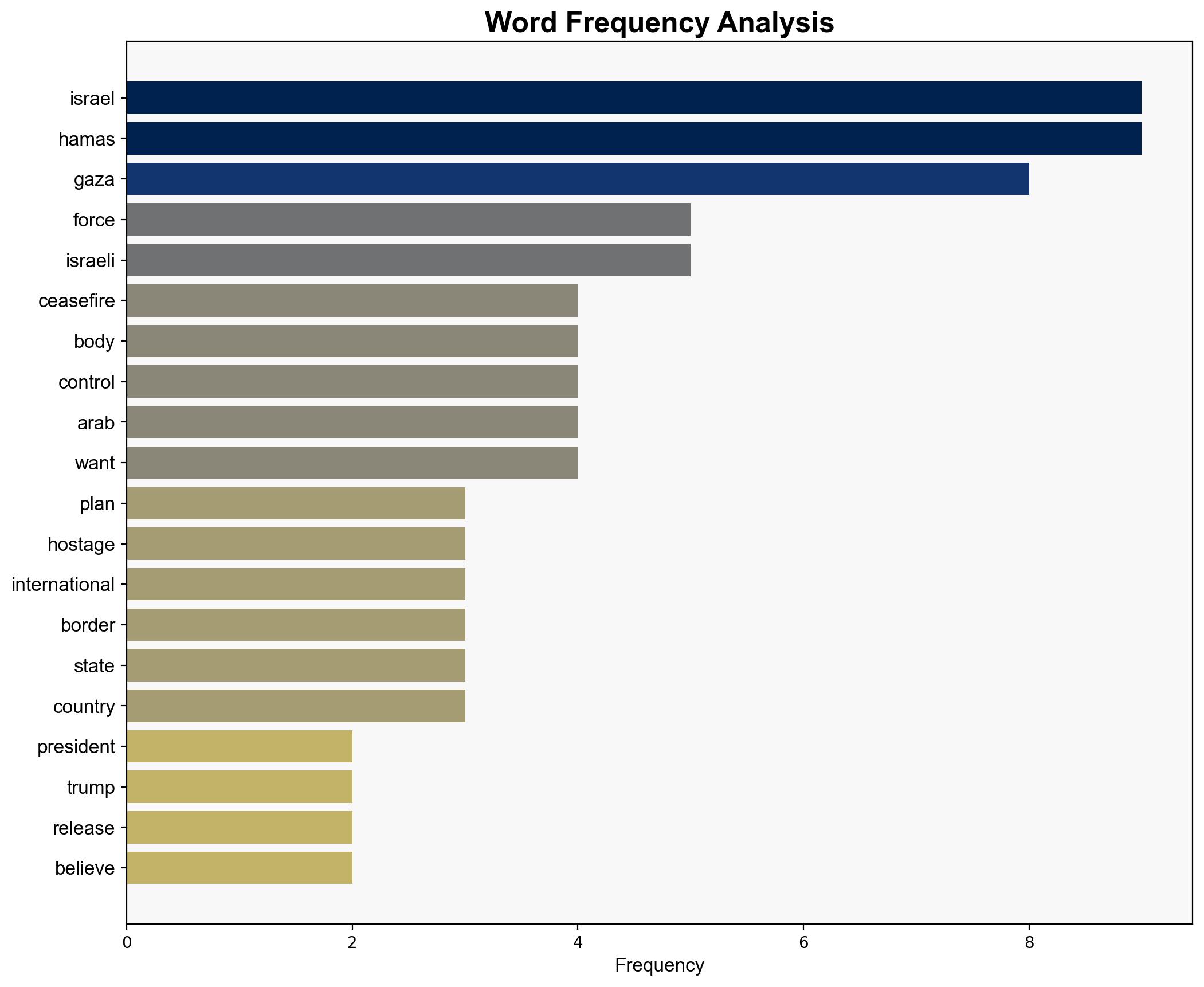 Gaza peace plan deadlocked despite hands-on US efforts - The Irish Times - Image 3