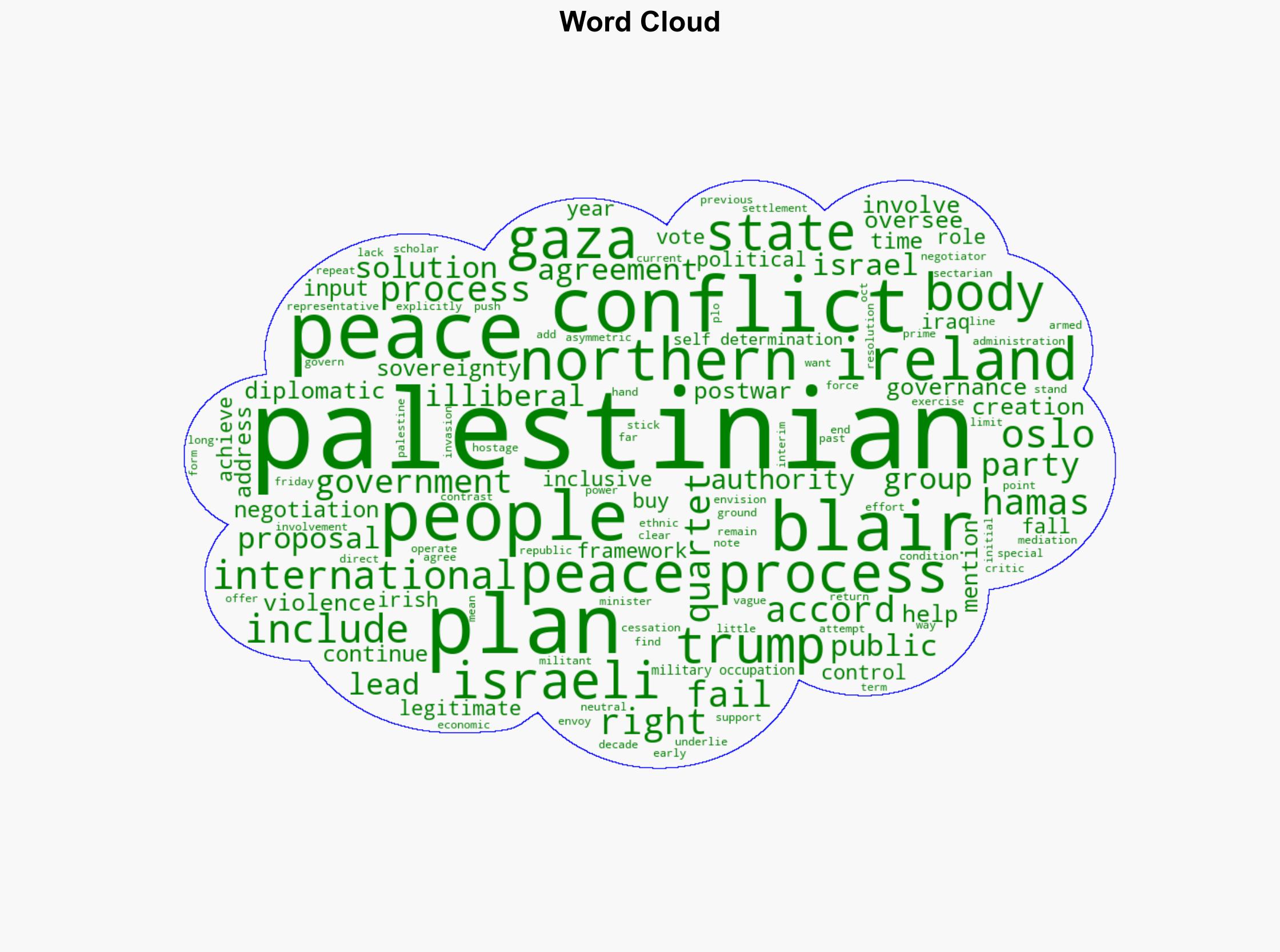 Gaza peace plan risks borrowing more from Tony Blairs failures in the Middle East than his success in Northern Ireland - The Conversation Africa - Image 1