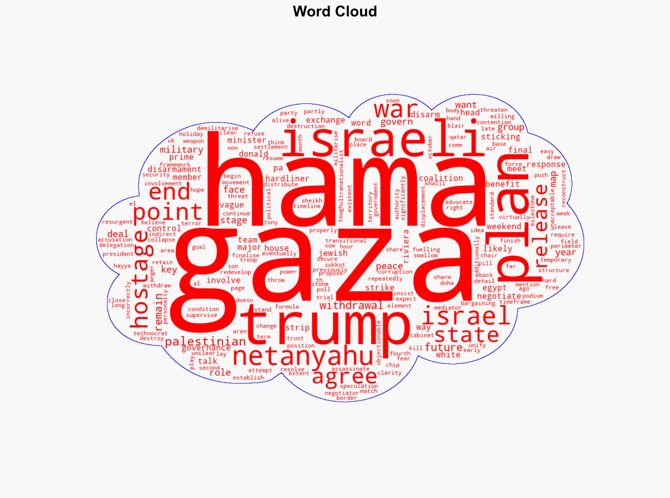 Gaza peace talks The key sticking points - BBC News - Image 1
