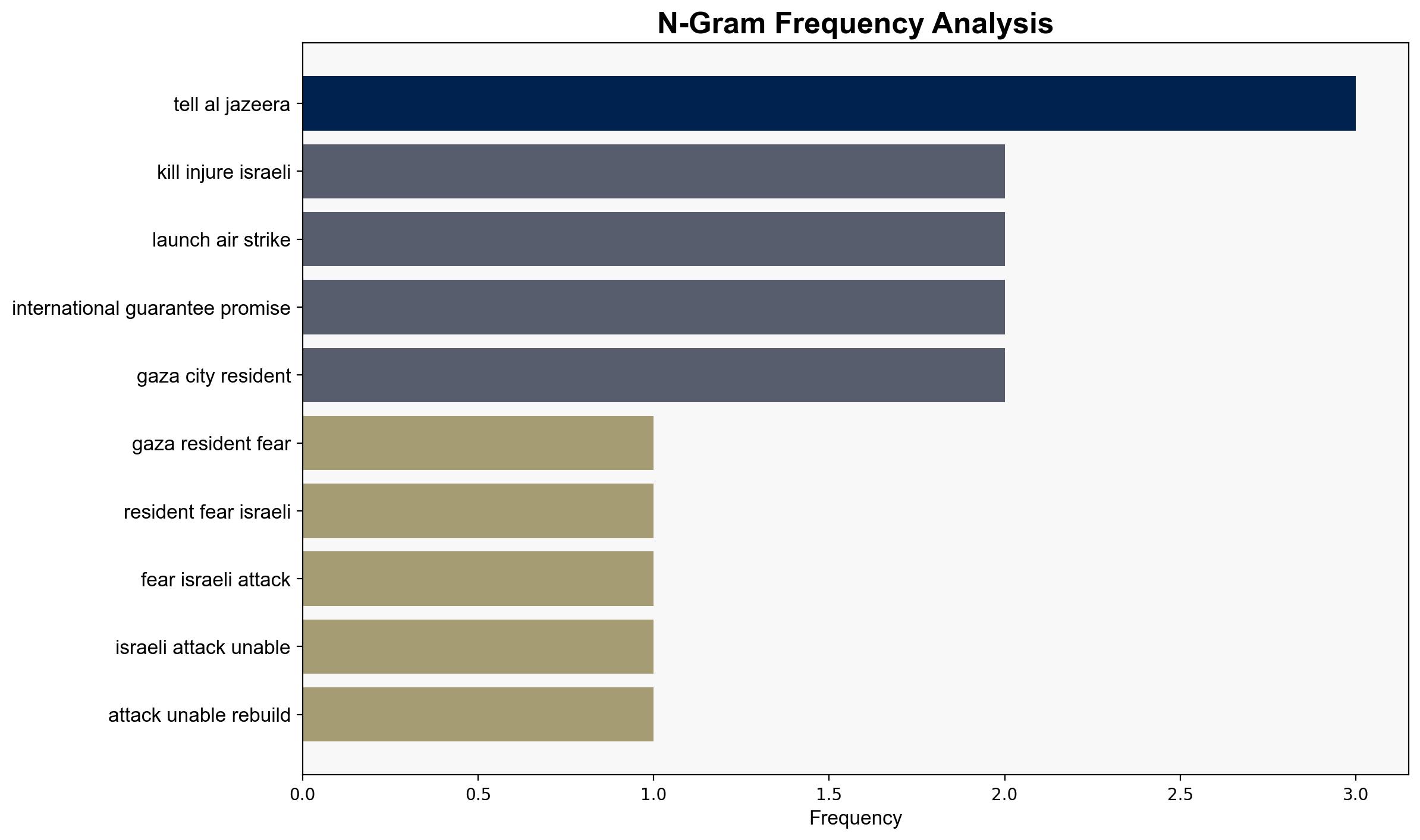 Gaza residents fear more Israeli attacks unable to rebuild their lives - Al Jazeera English - Image 4
