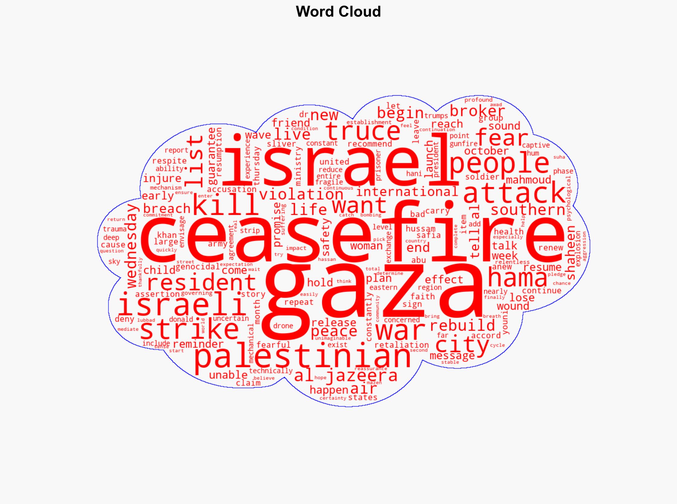 Gaza residents fear more Israeli attacks unable to rebuild their lives - Al Jazeera English - Image 1