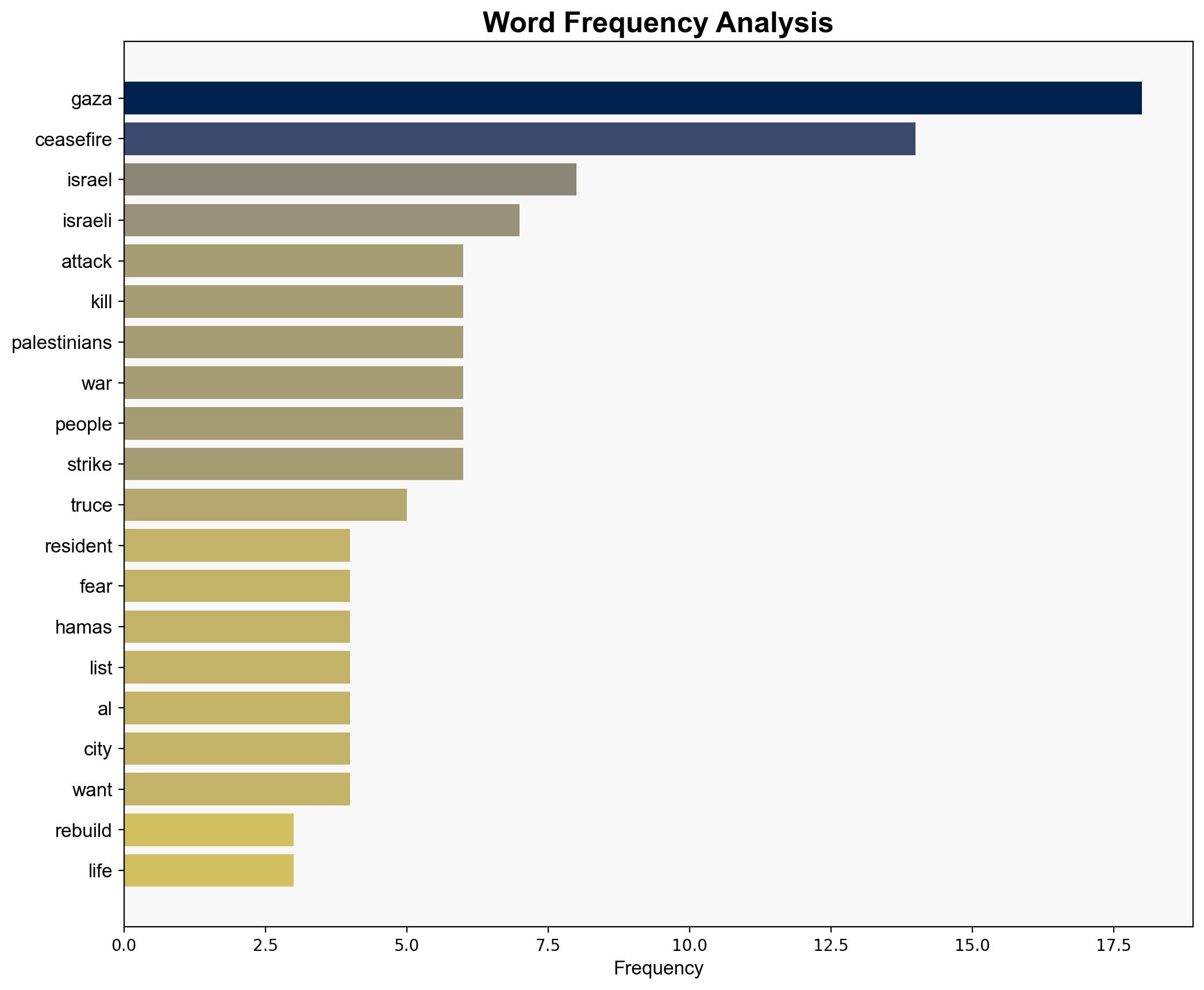 Gaza residents fear more Israeli attacks unable to rebuild their lives - Al Jazeera English - Image 3