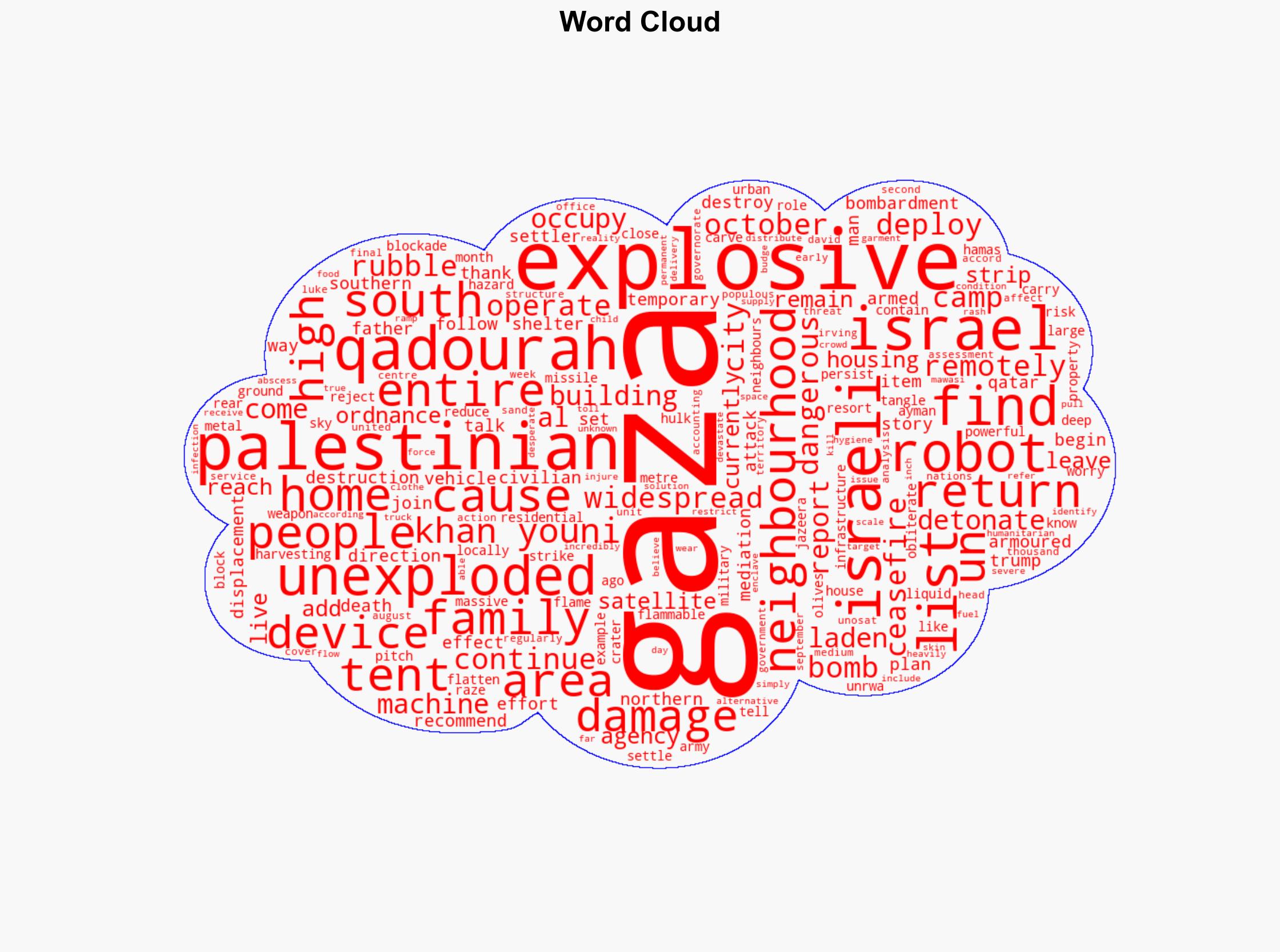 Gaza returnee places family tent over unexploded Israeli bomb - Al Jazeera English - Image 1