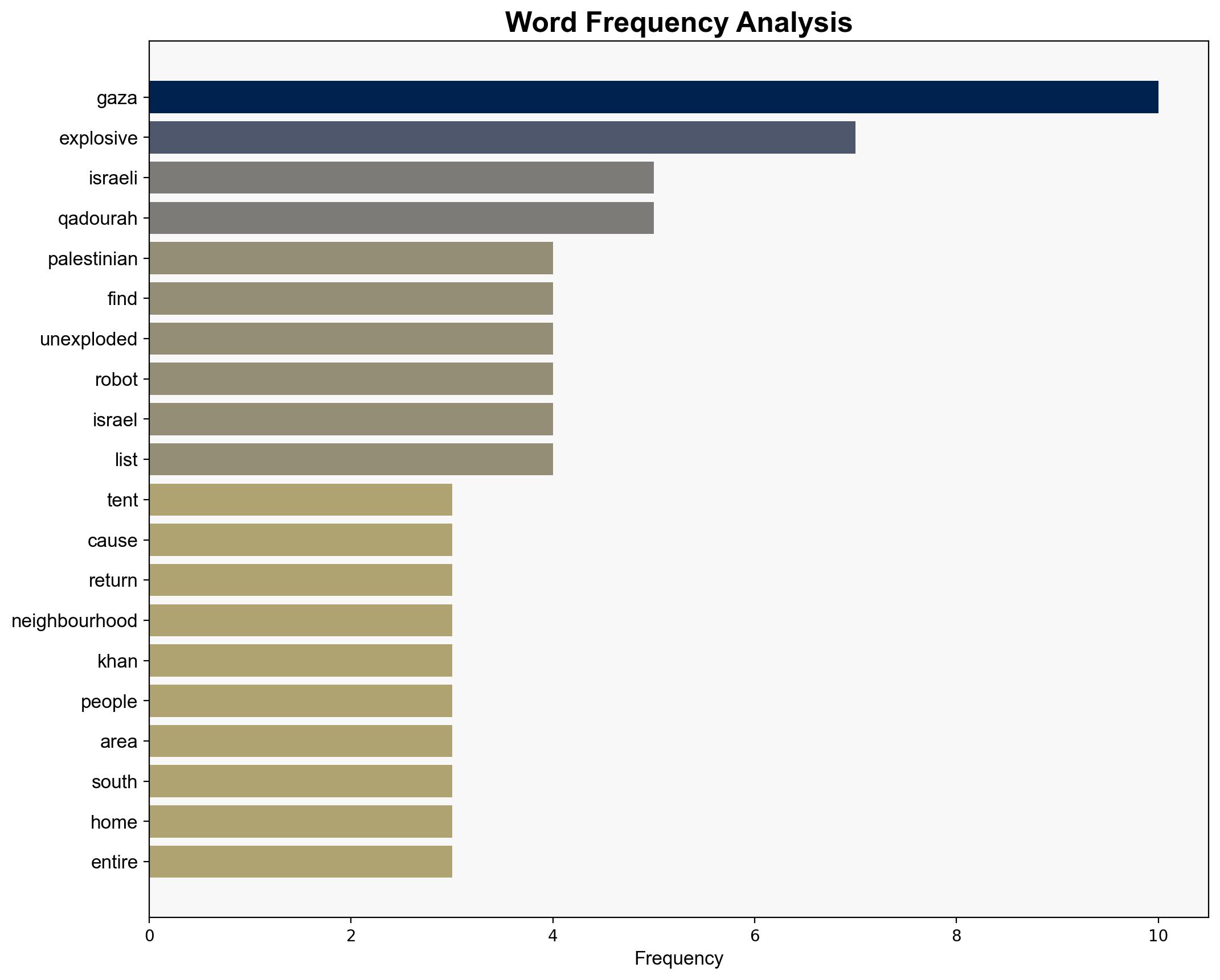Gaza returnee places family tent over unexploded Israeli bomb - Al Jazeera English - Image 3