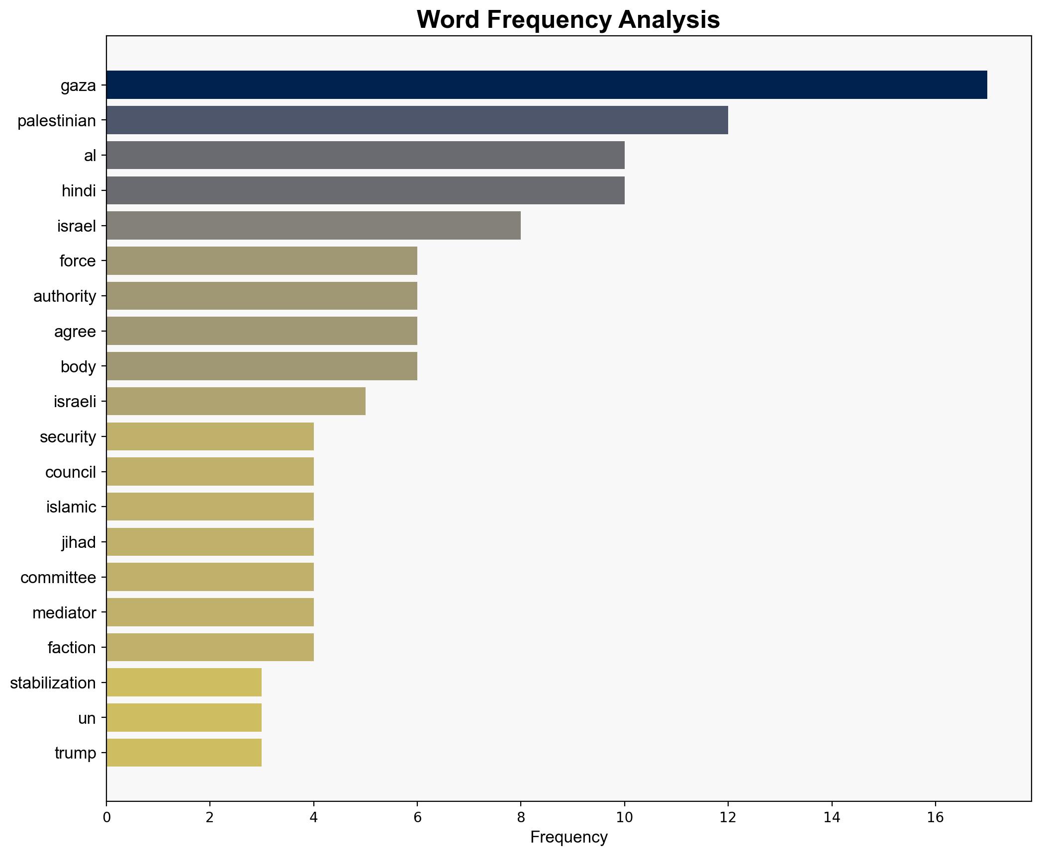 Gaza 'stabilization force' must be authorized by UN Security Council not by Trump Islamic Jihad - Globalsecurity.org - Image 3