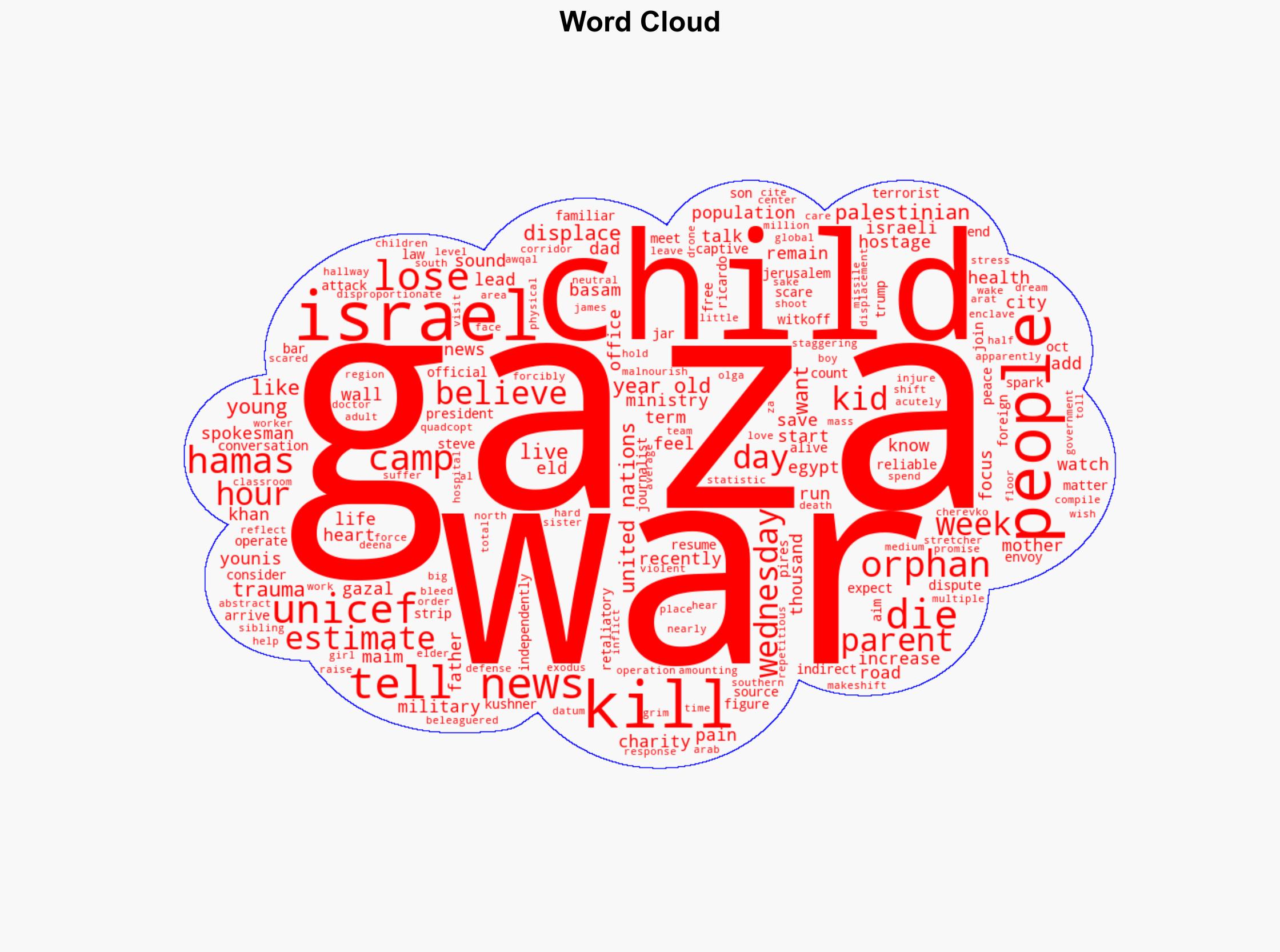 Gazans orphaned by Israel's war with Hamas long for lost childhoods - CBS News - Image 1