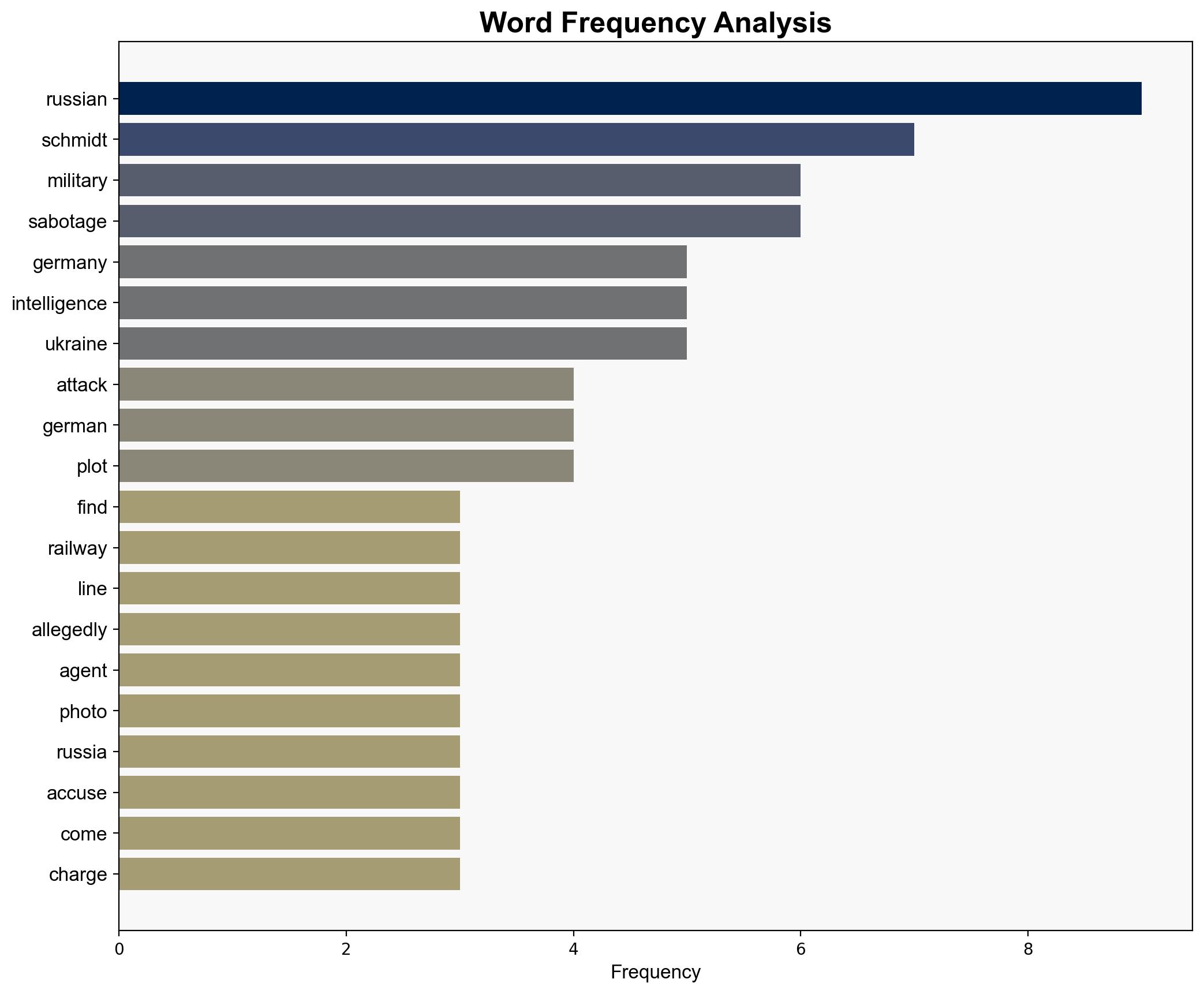 German-Russian jailed for six years in Munich sabotage trial - The Local Germany - Image 3