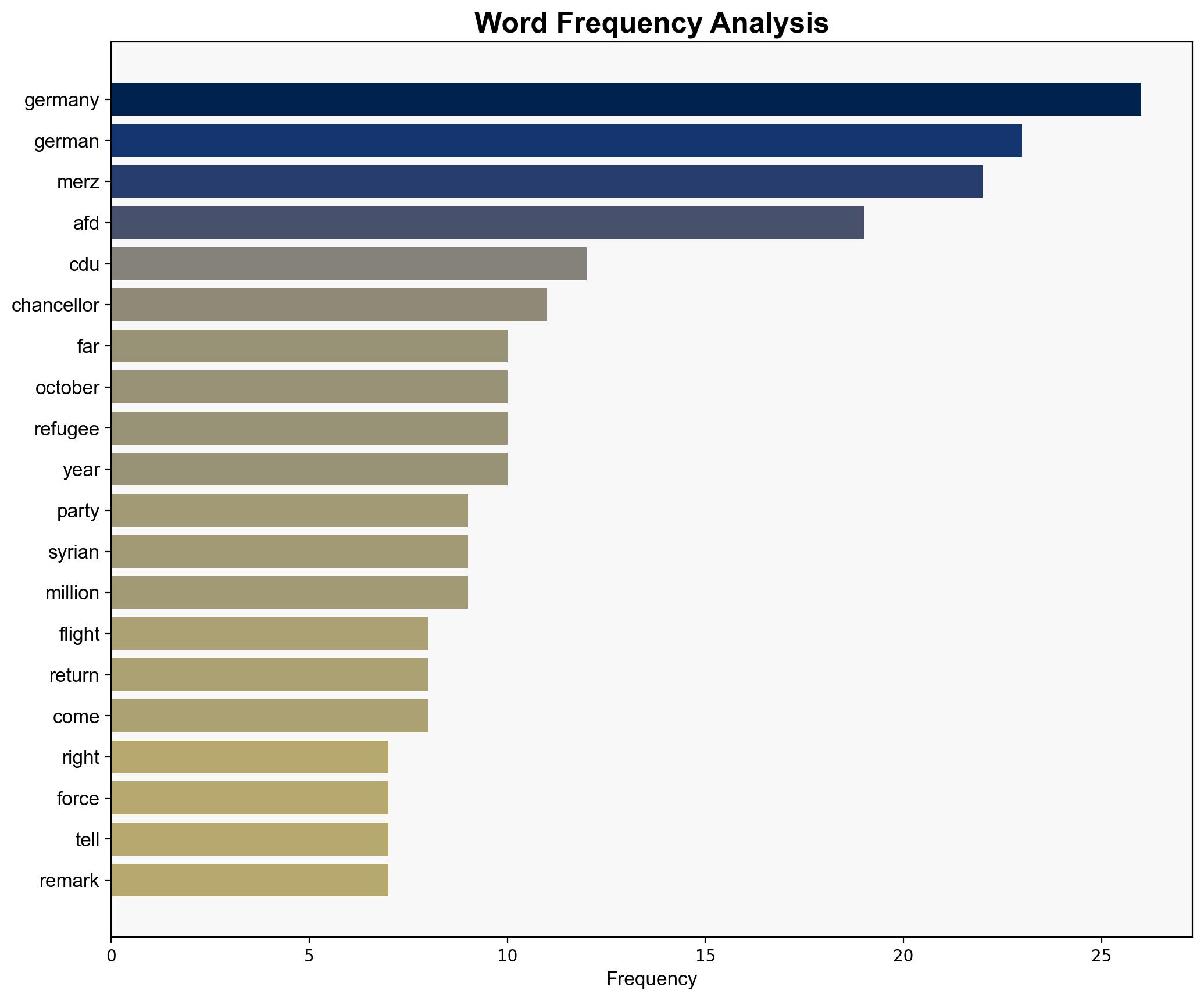 Germany news Merz vows to uphold AfD 'firewall' - DW (English) - Image 3