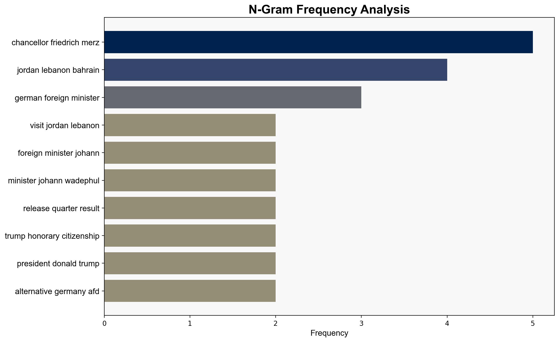 Germany news Wadephul to visit Jordan Lebanon and Bahrain - DW (English) - Image 4