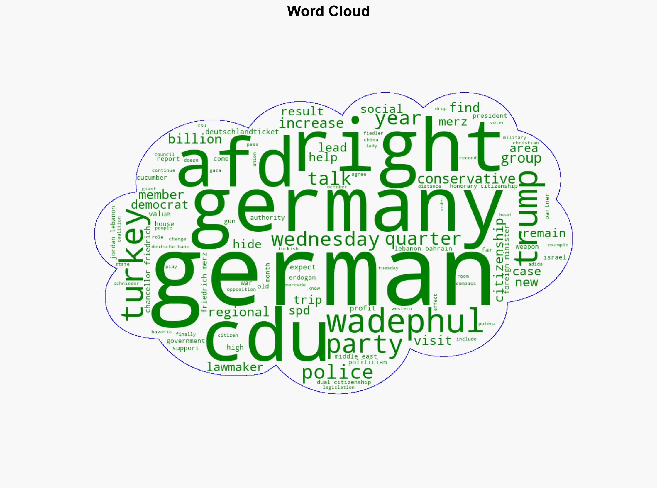 Germany news Wadephul to visit Jordan Lebanon and Bahrain - DW (English) - Image 1