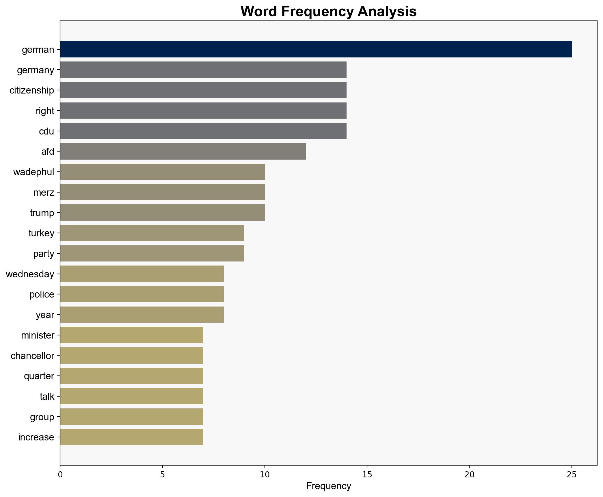 Germany news Wadephul to visit Jordan Lebanon and Bahrain - DW (English) - Image 3