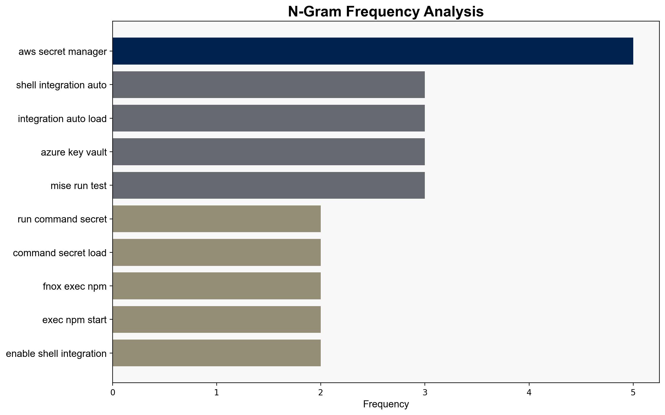 GitHub - jdxfnox encryptedremote secret manager - Github.com - Image 4