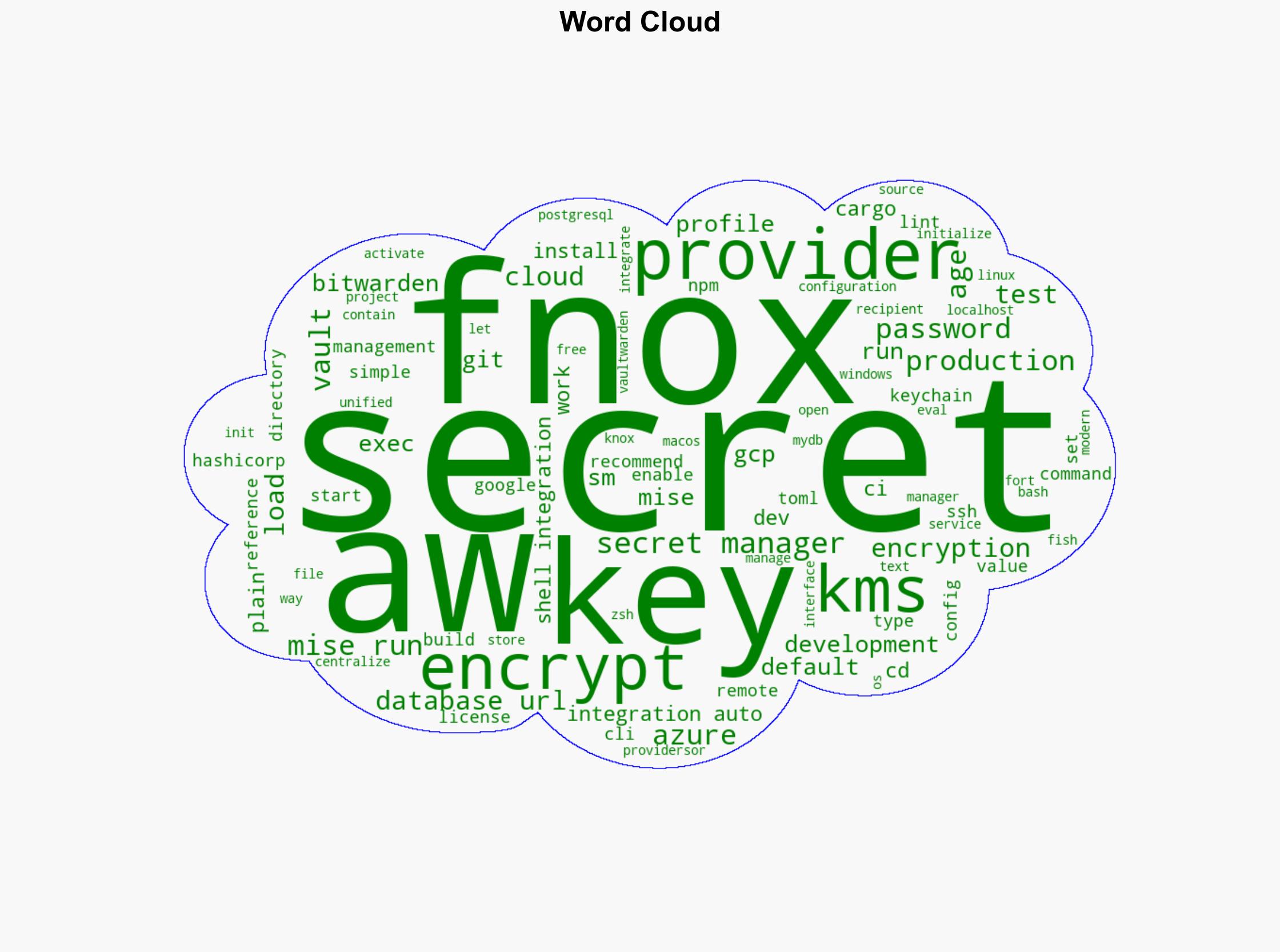 GitHub - jdxfnox encryptedremote secret manager - Github.com - Image 1