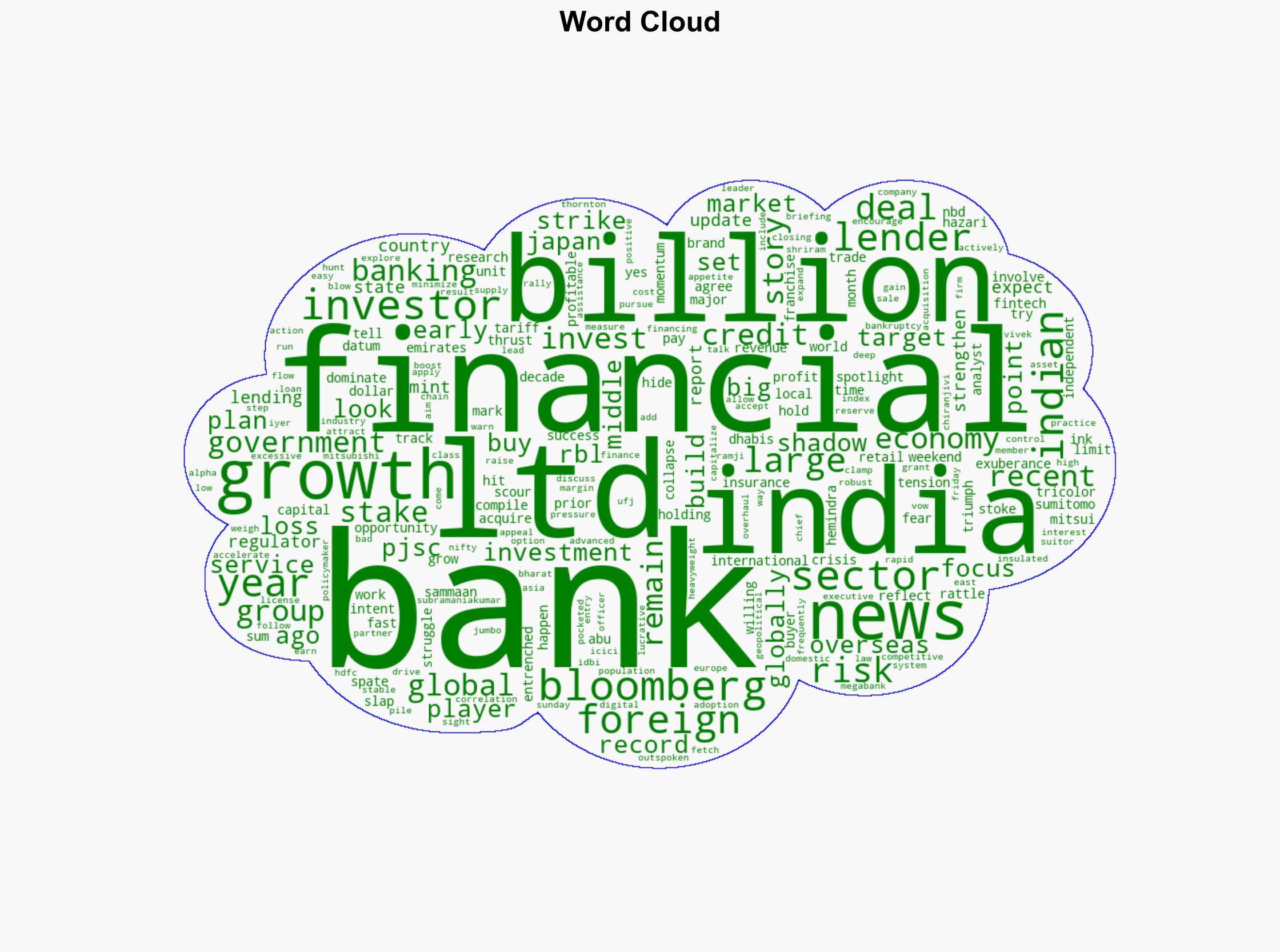 Global Banks Bet Billions on India Deals Amid US Credit Jitters - Livemint - Image 1