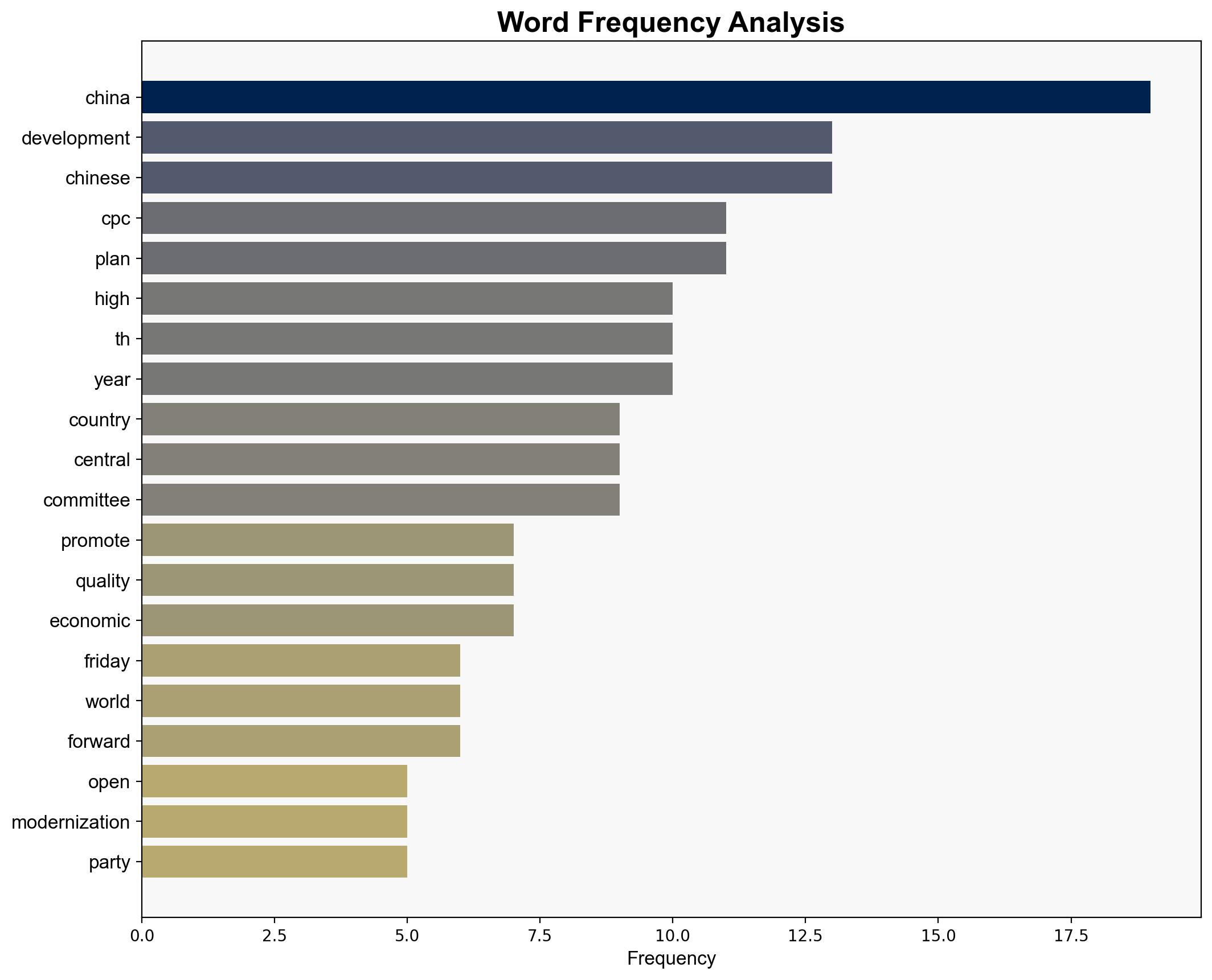 Global Times Chinas new blueprint charts course for high-quality growth - GlobeNewswire - Image 3