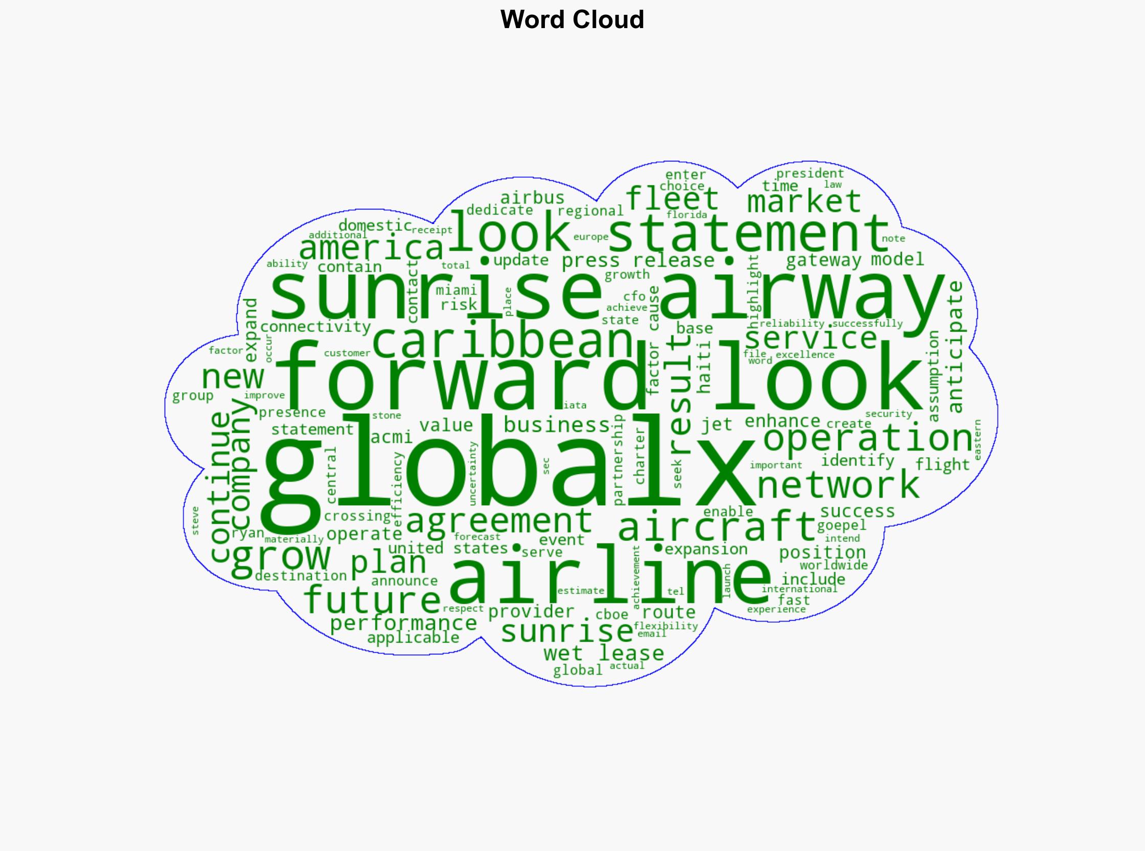 GlobalX Secures Contract with Sunrise Airways to Provide Two Dedicated A320 Aircraft - GlobeNewswire - Image 1