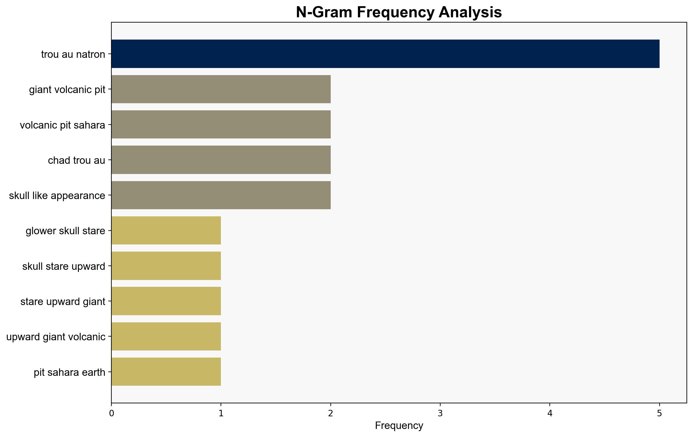 Glowering 'skull' stares upward from a giant volcanic pit in the Sahara Earth from space - Live Science - Image 4