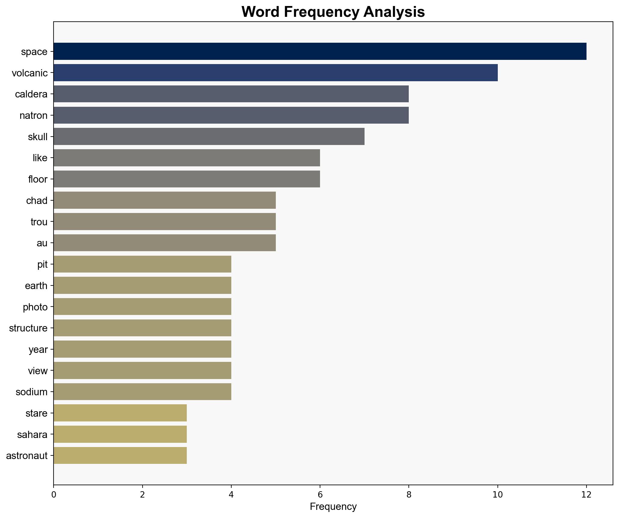 Glowering 'skull' stares upward from a giant volcanic pit in the Sahara Earth from space - Live Science - Image 3