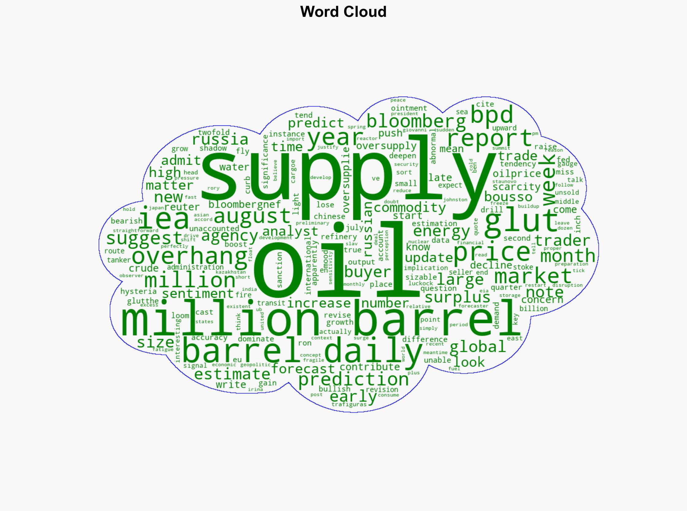 Glut Hysteria Clashes with Missing Oil Barrels - OilPrice.com - Image 1