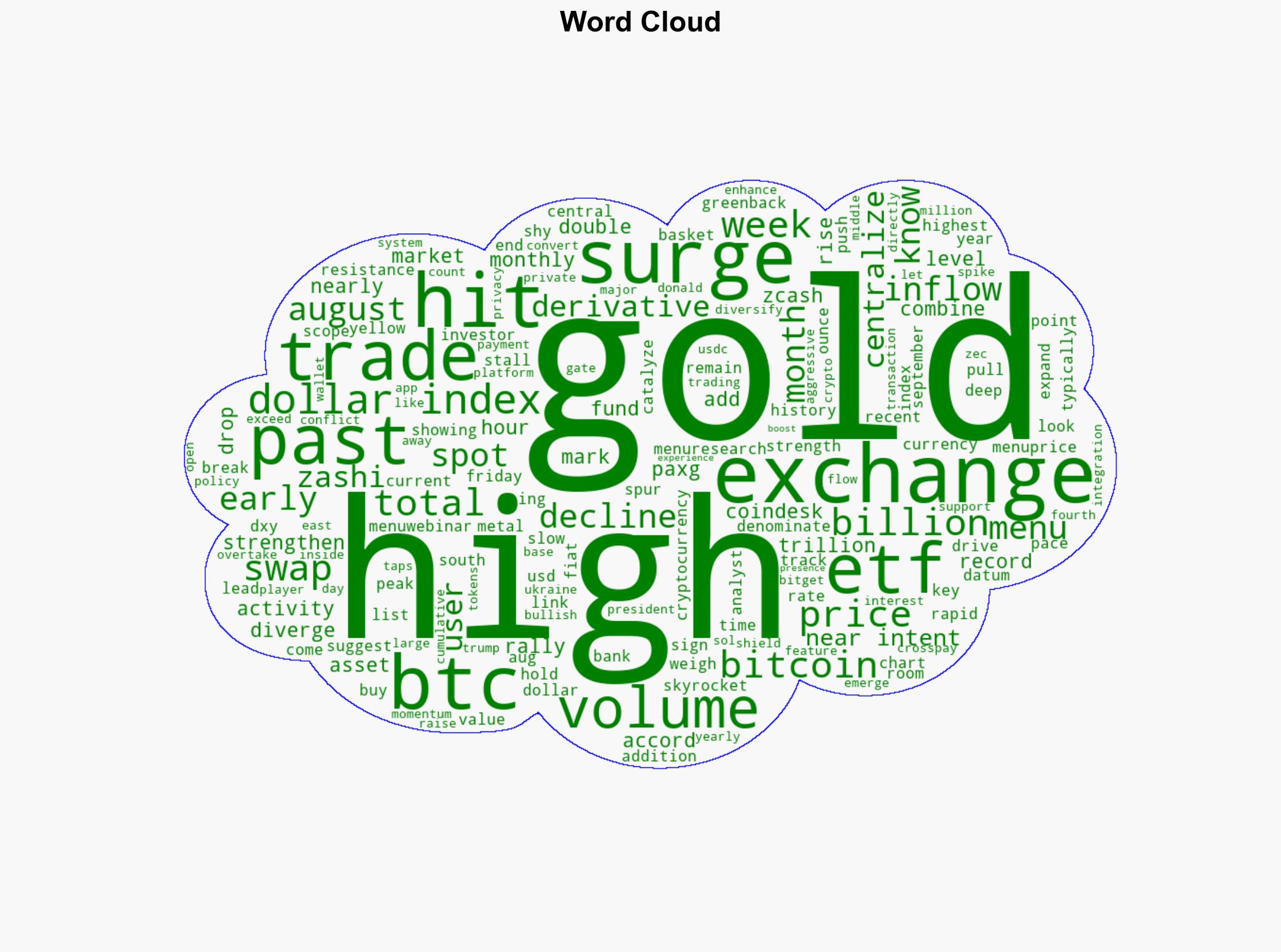 Gold Skyrockets Past 4K Bitcoin Looks South as Dollar Index Hits 2-Month - CoinDesk - Image 1