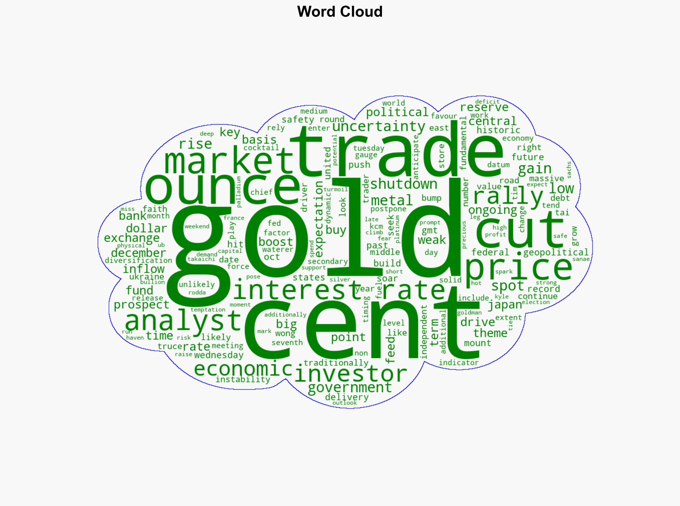 Gold builds on historic rally soars past 4000oz for first time - CNA - Image 1