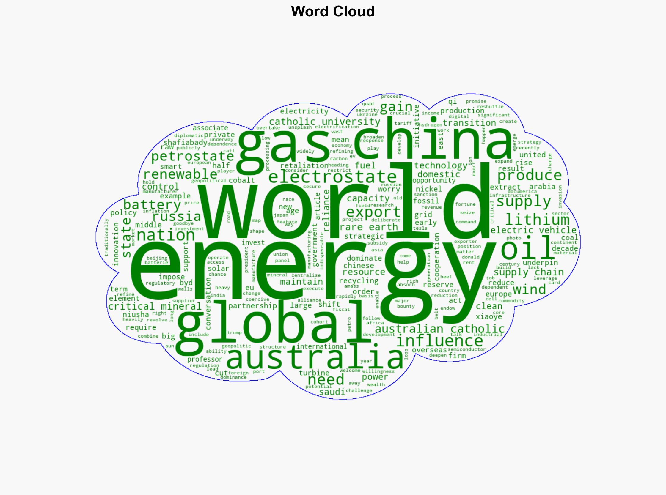 Goodbye Petrostates Hello Electrostates how the clean Energy Shift is reshaping the World Order - Juancole.com - Image 1