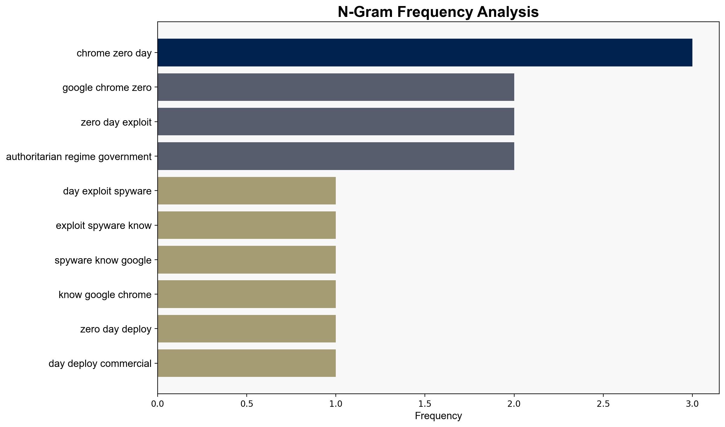 Google Chrome zero-day exploited to send out spyware - here's what we know - TechRadar - Image 4