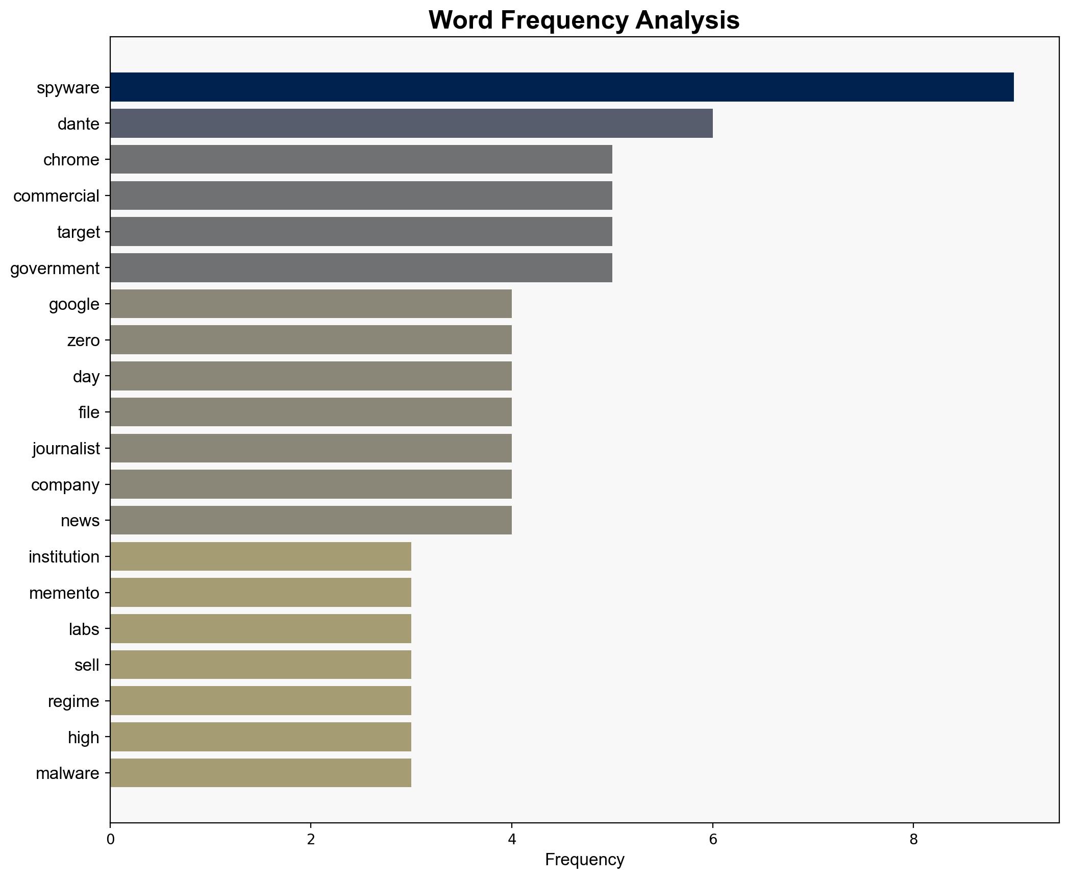 Google Chrome zero-day exploited to send out spyware - here's what we know - TechRadar - Image 3