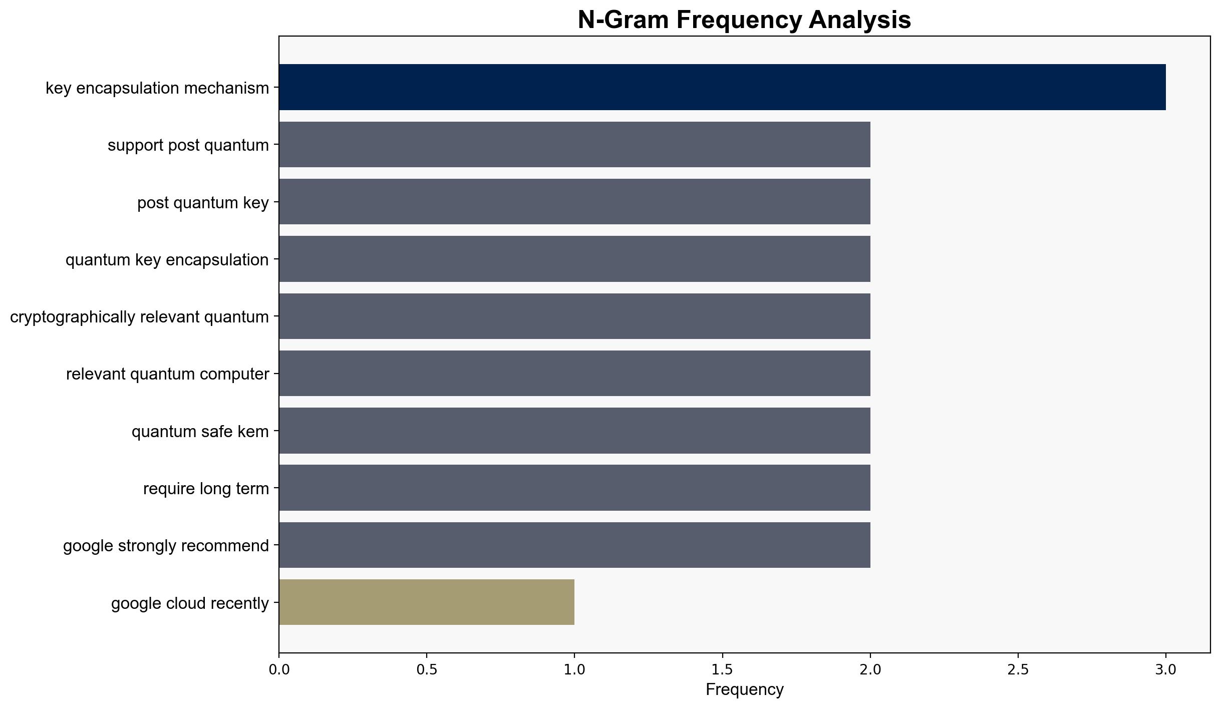 Google Cloud KMS Launches Post-Quantum KEM Support to Combat Harvest Now Decrypt Later Threat - InfoQ.com - Image 4