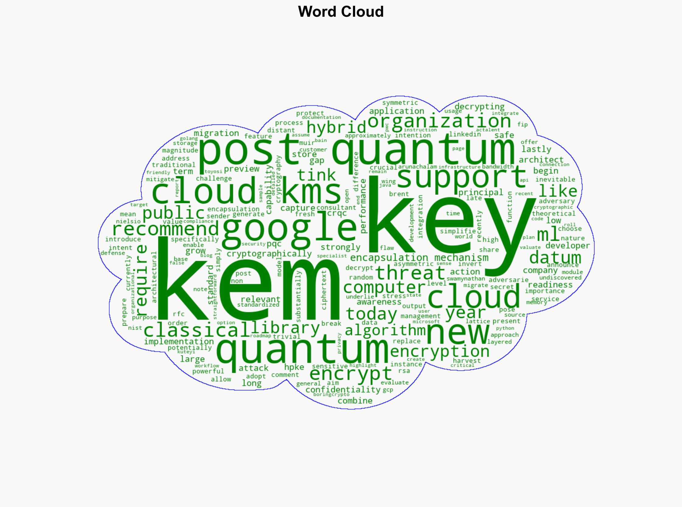 Google Cloud KMS Launches Post-Quantum KEM Support to Combat Harvest Now Decrypt Later Threat - InfoQ.com - Image 1
