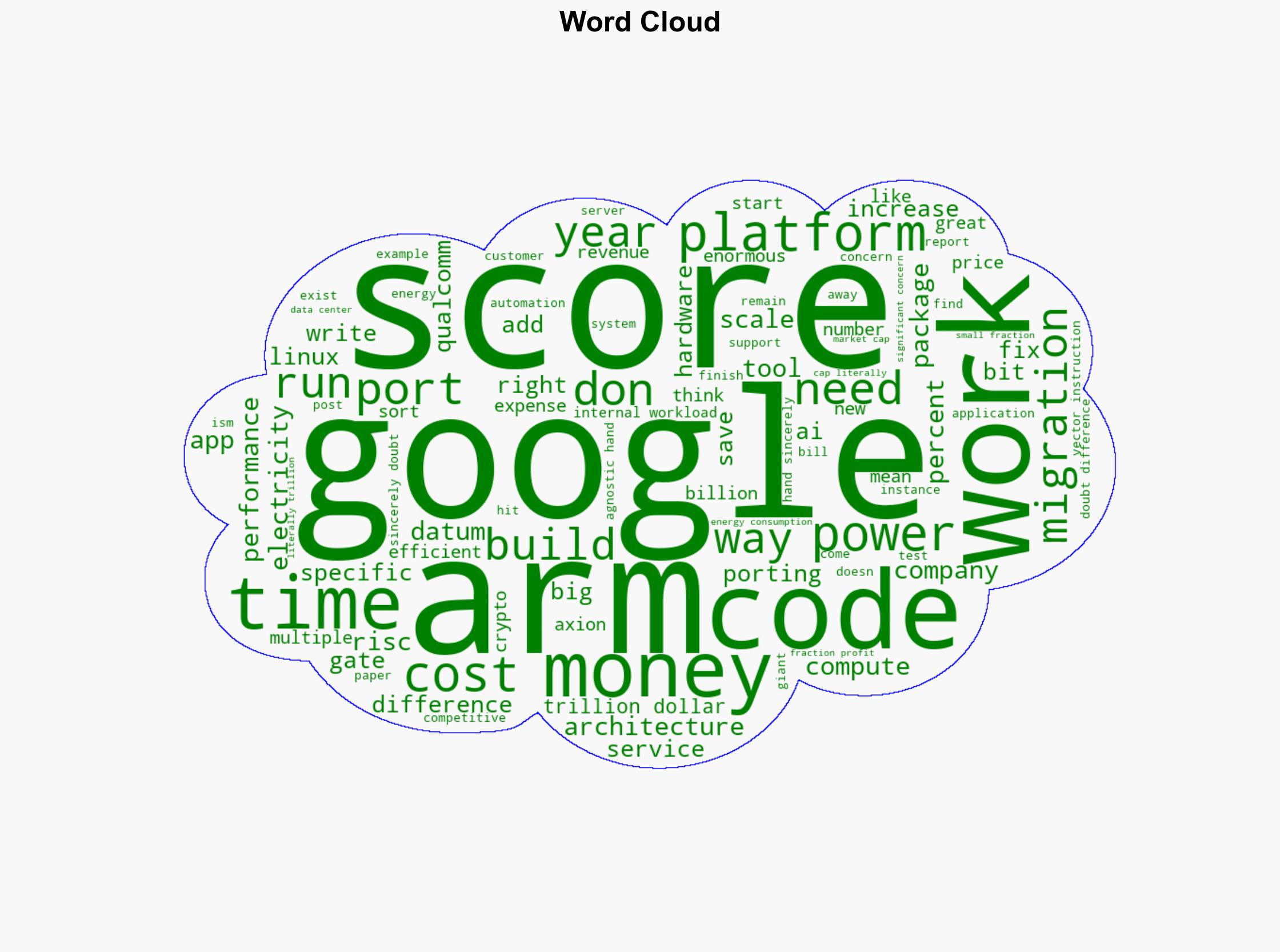 Google Porting All Internal Workloads To Arm - Slashdot.org - Image 1